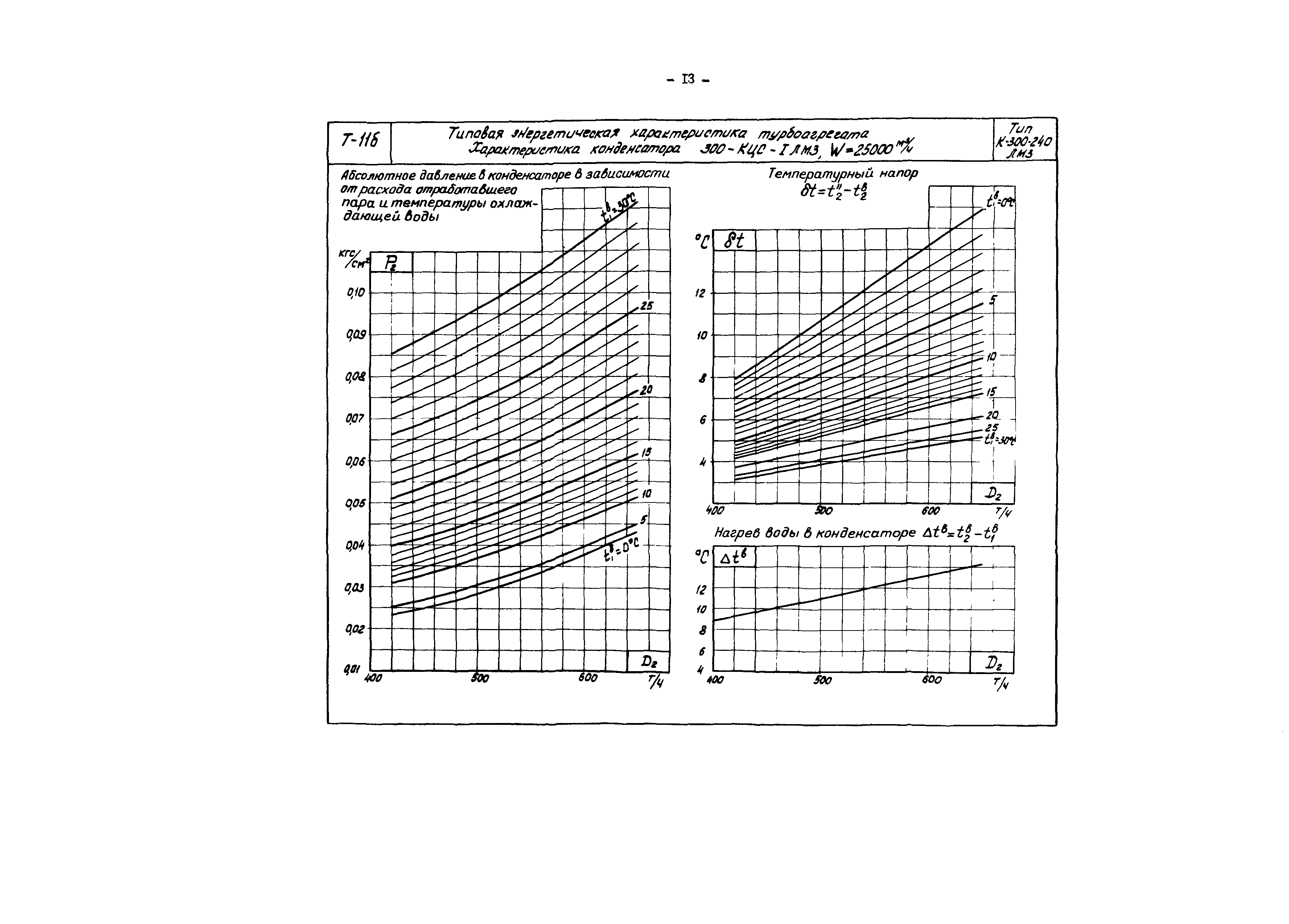 РД 34.30.713