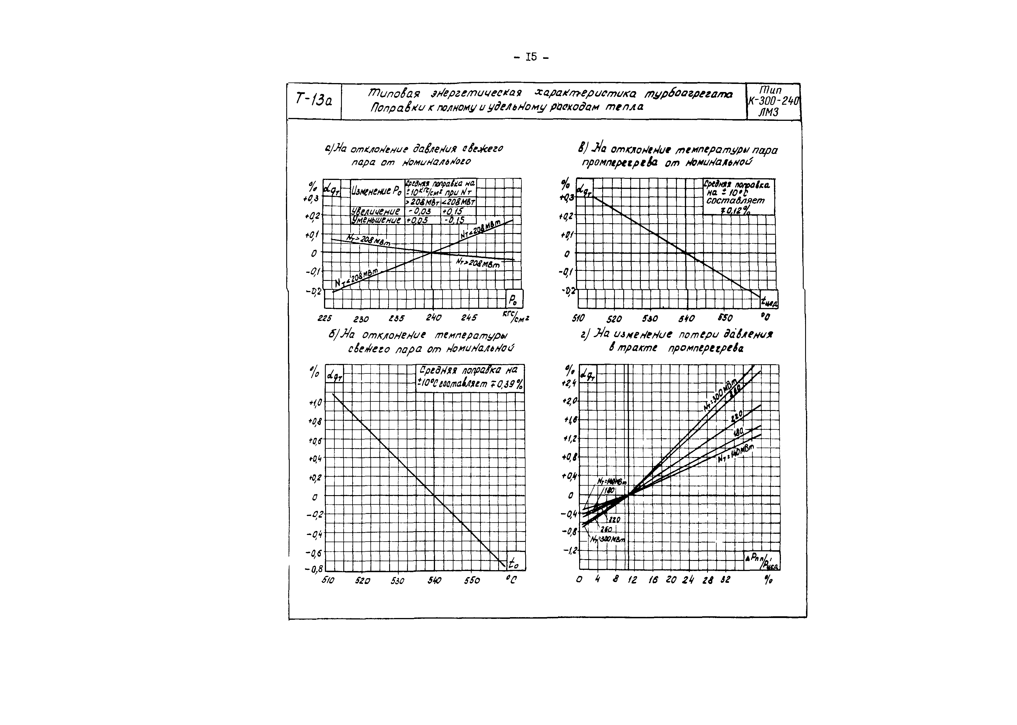 РД 34.30.713