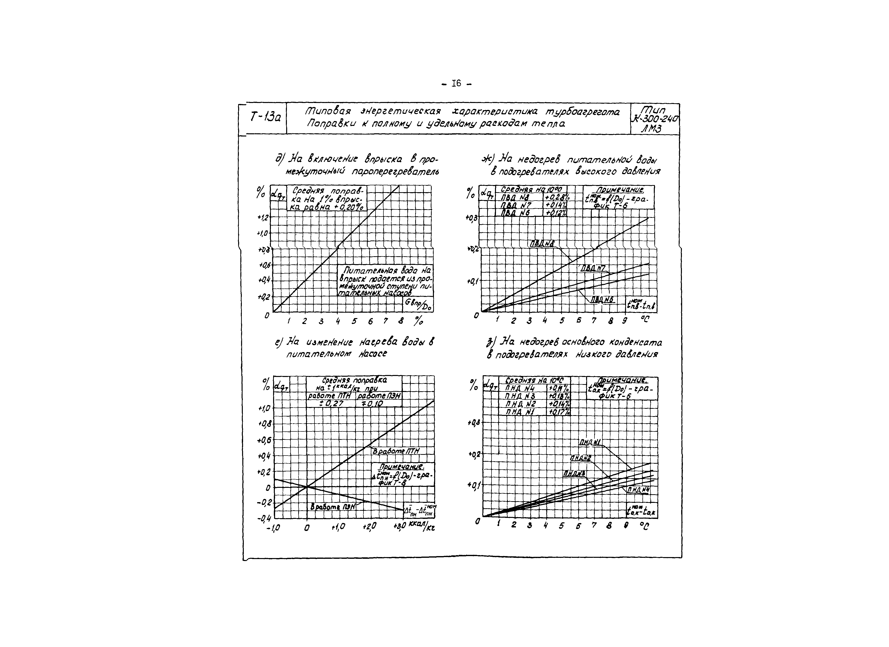 РД 34.30.713