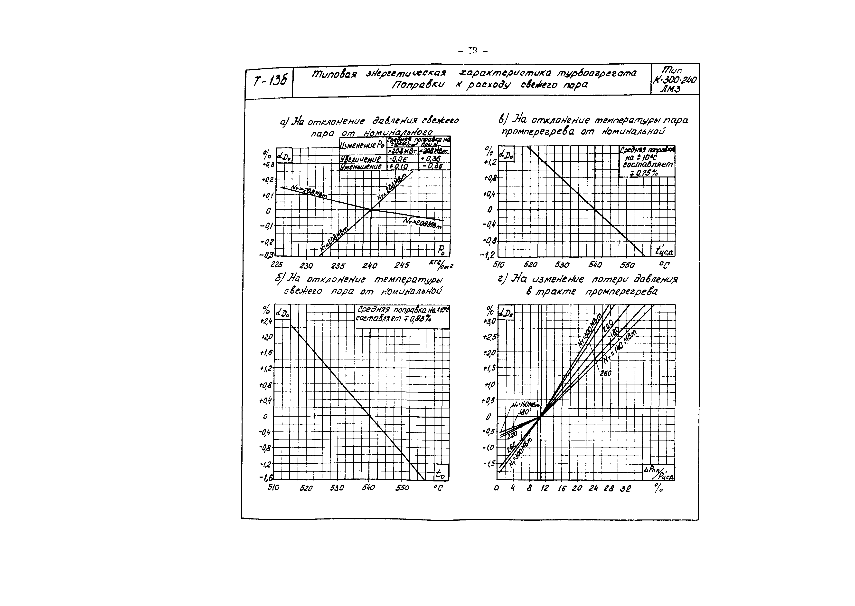 РД 34.30.713