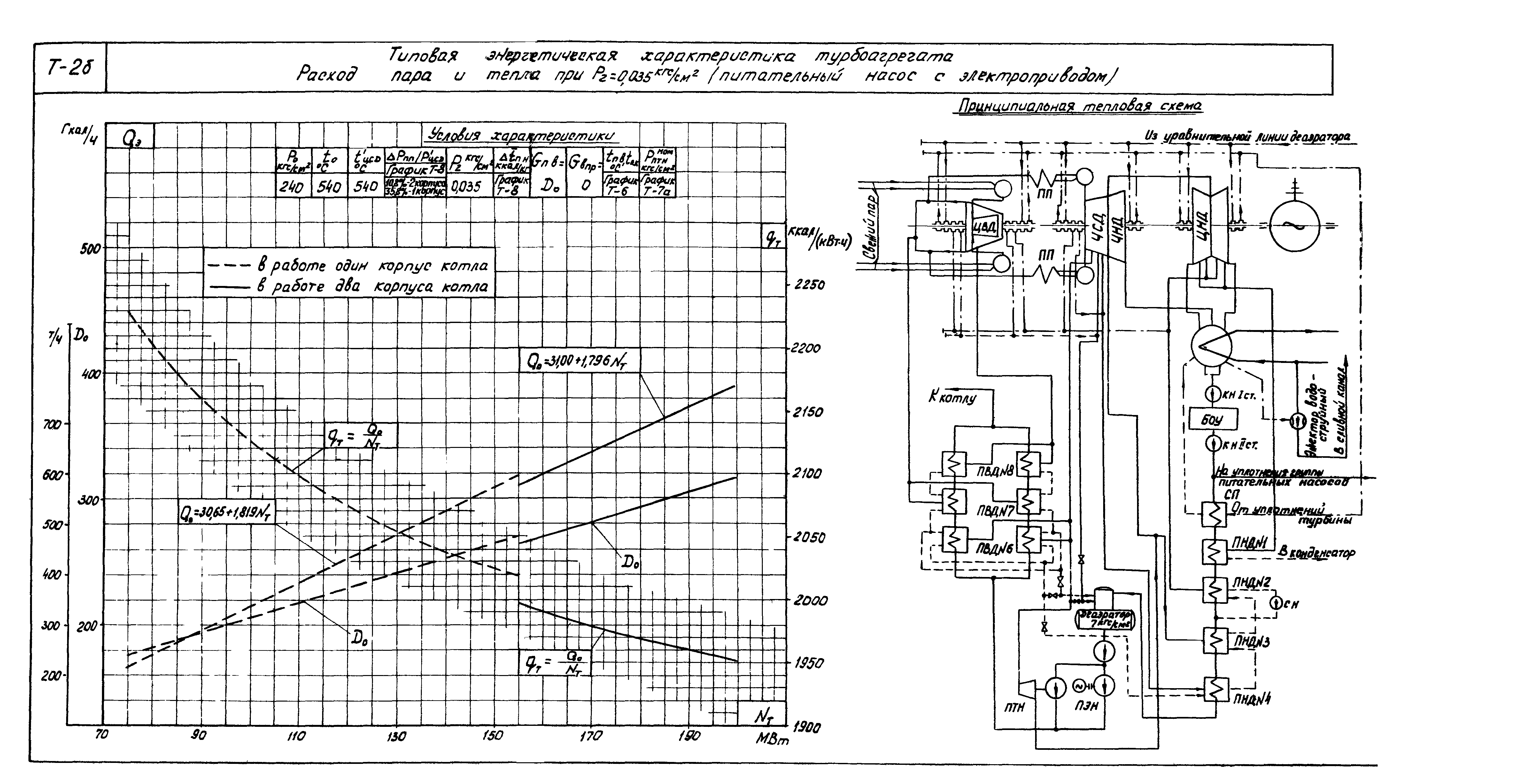 РД 34.30.713