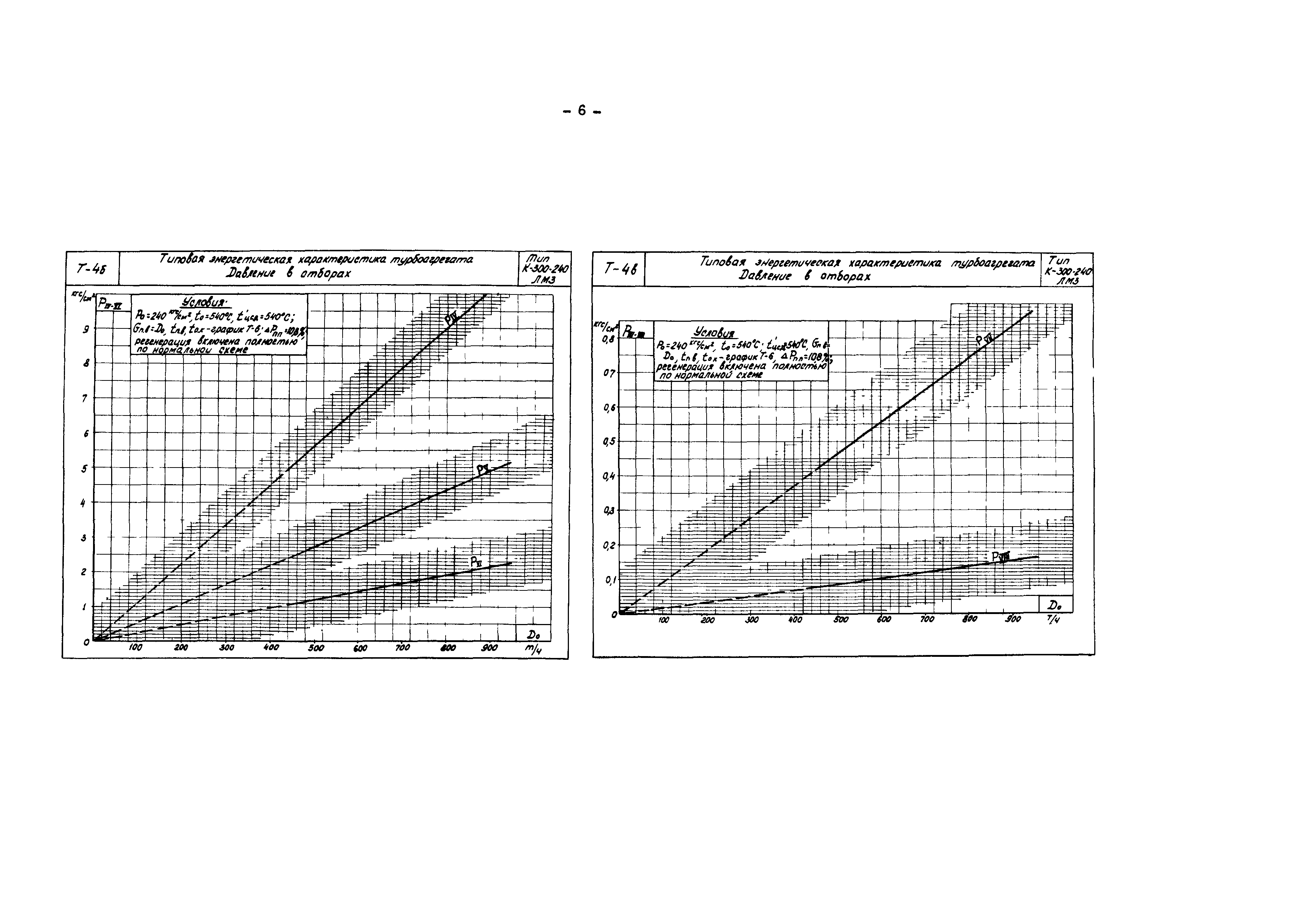 РД 34.30.713