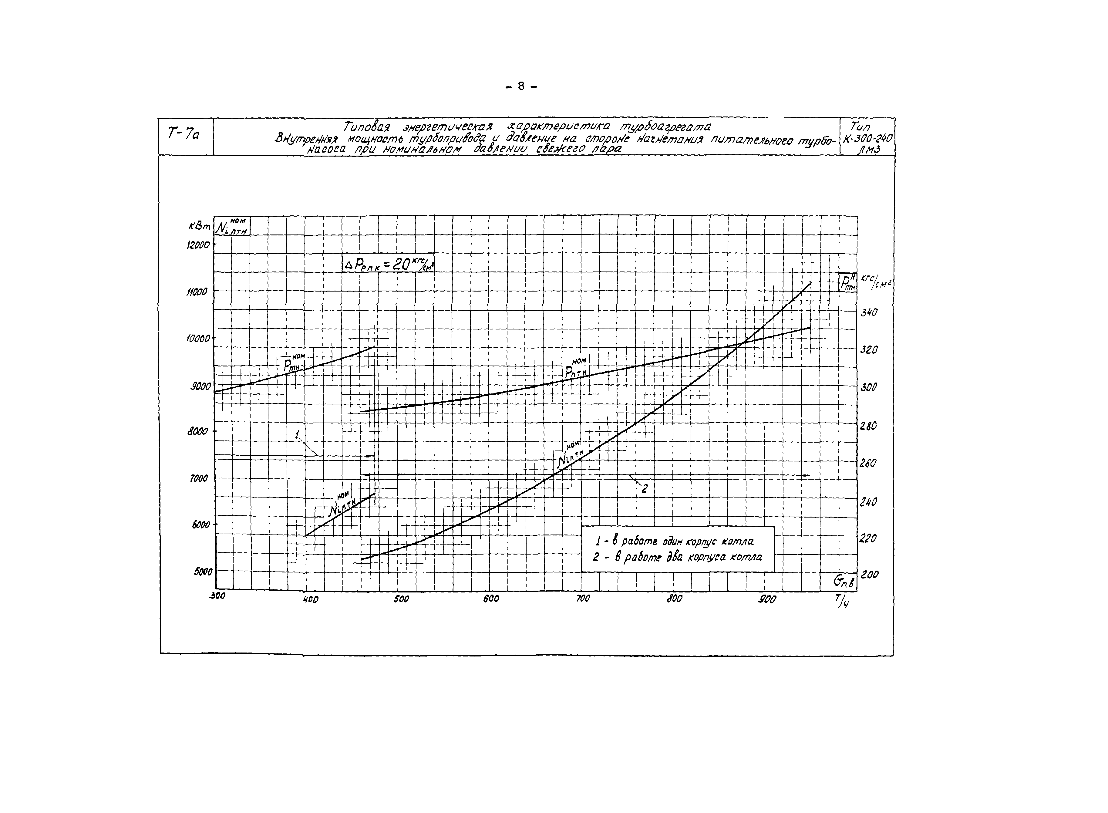 РД 34.30.713