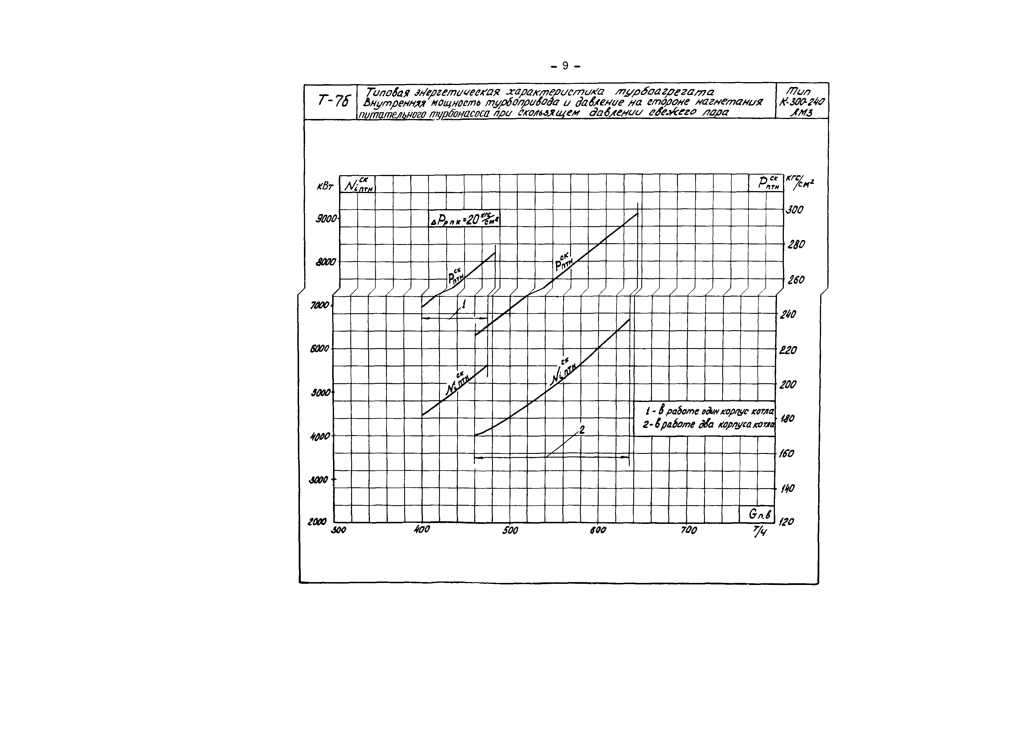 РД 34.30.713