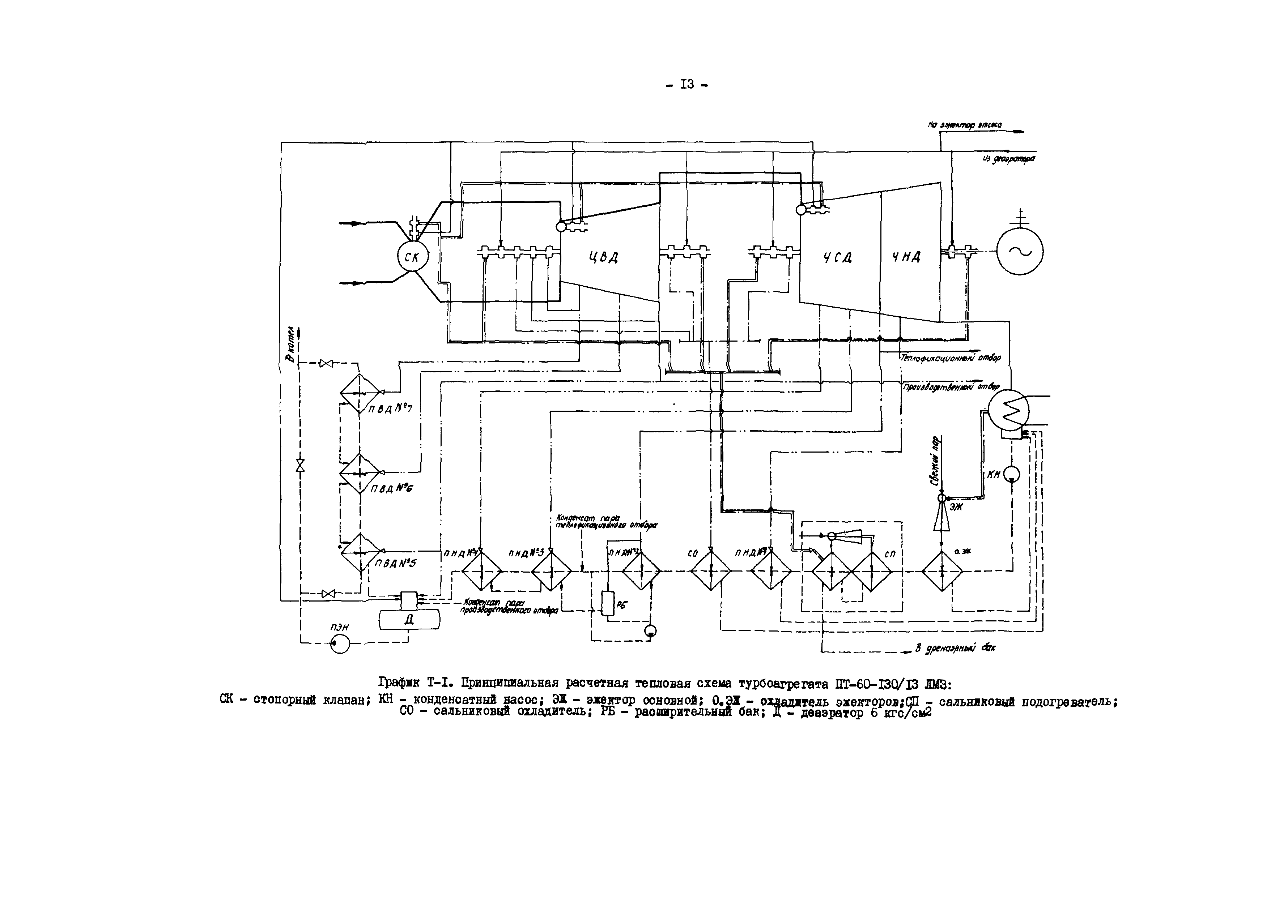 РД 34.30.711