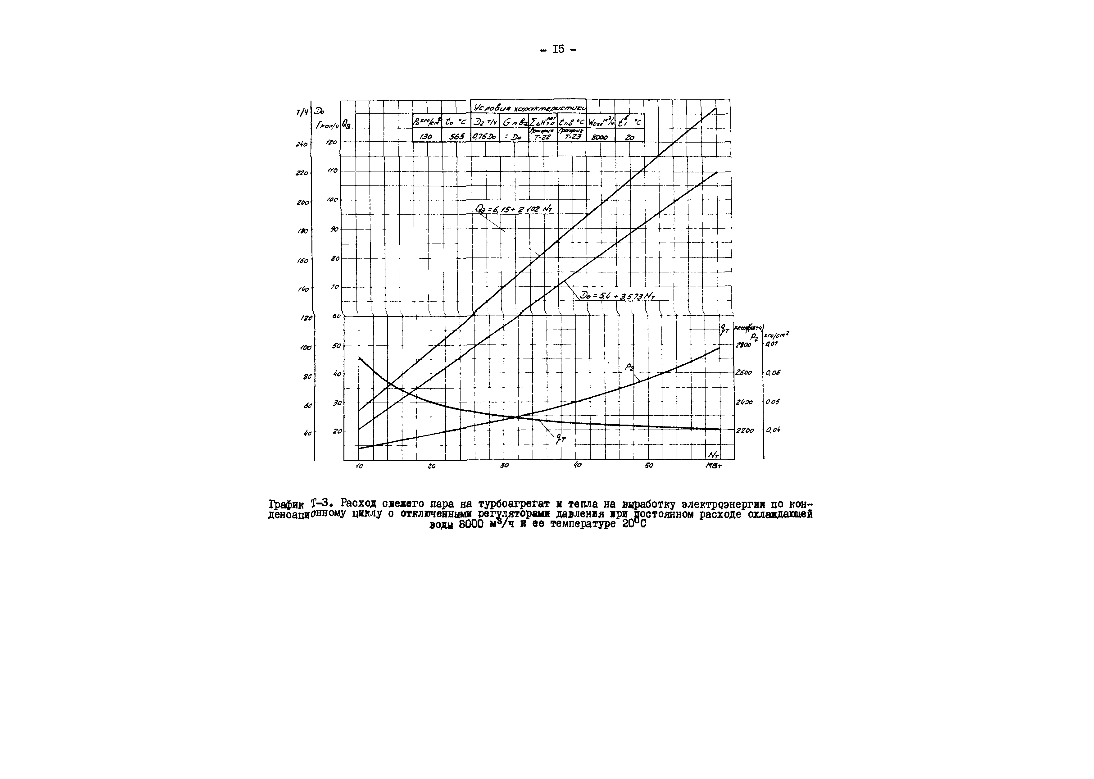 РД 34.30.711