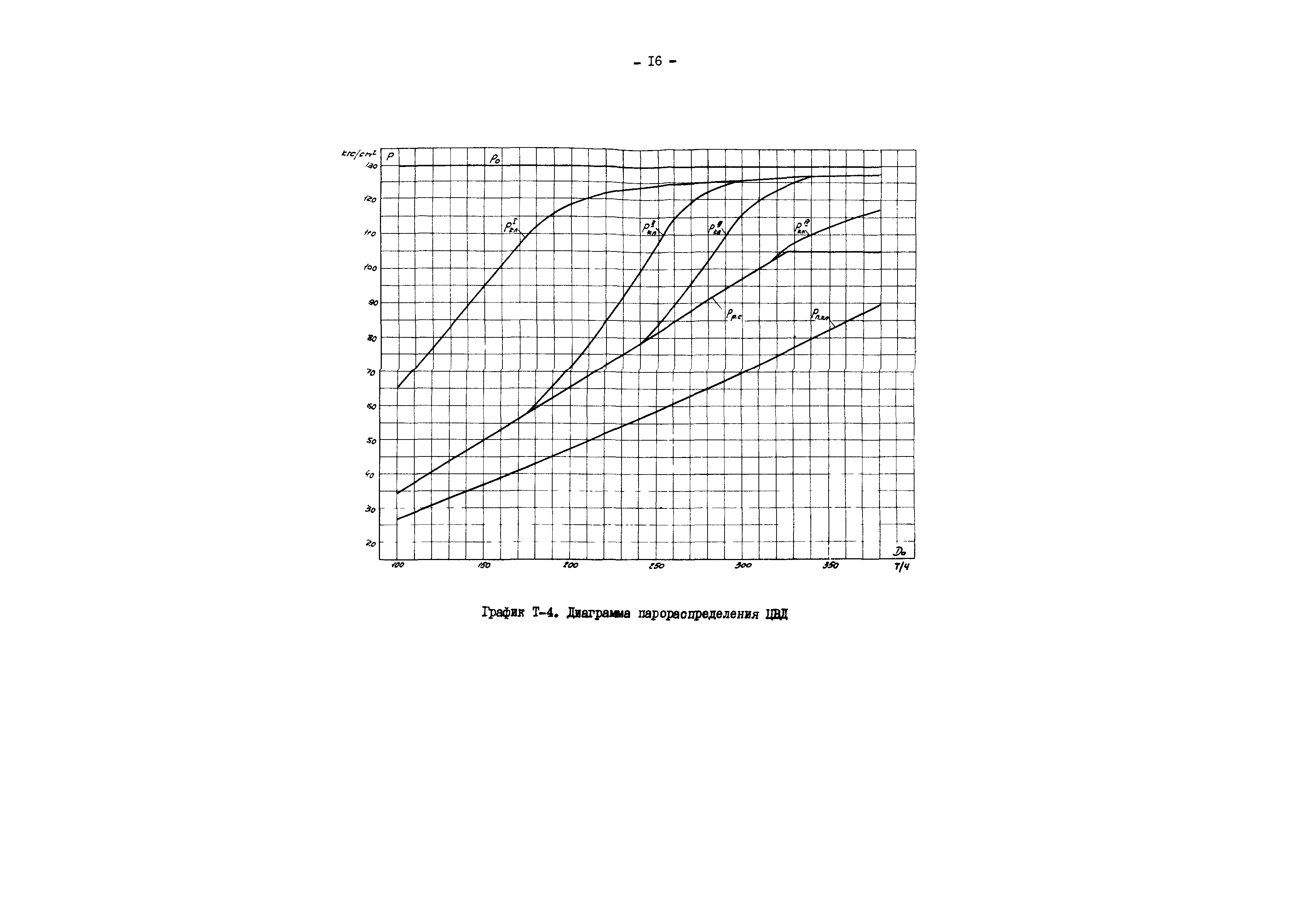 РД 34.30.711