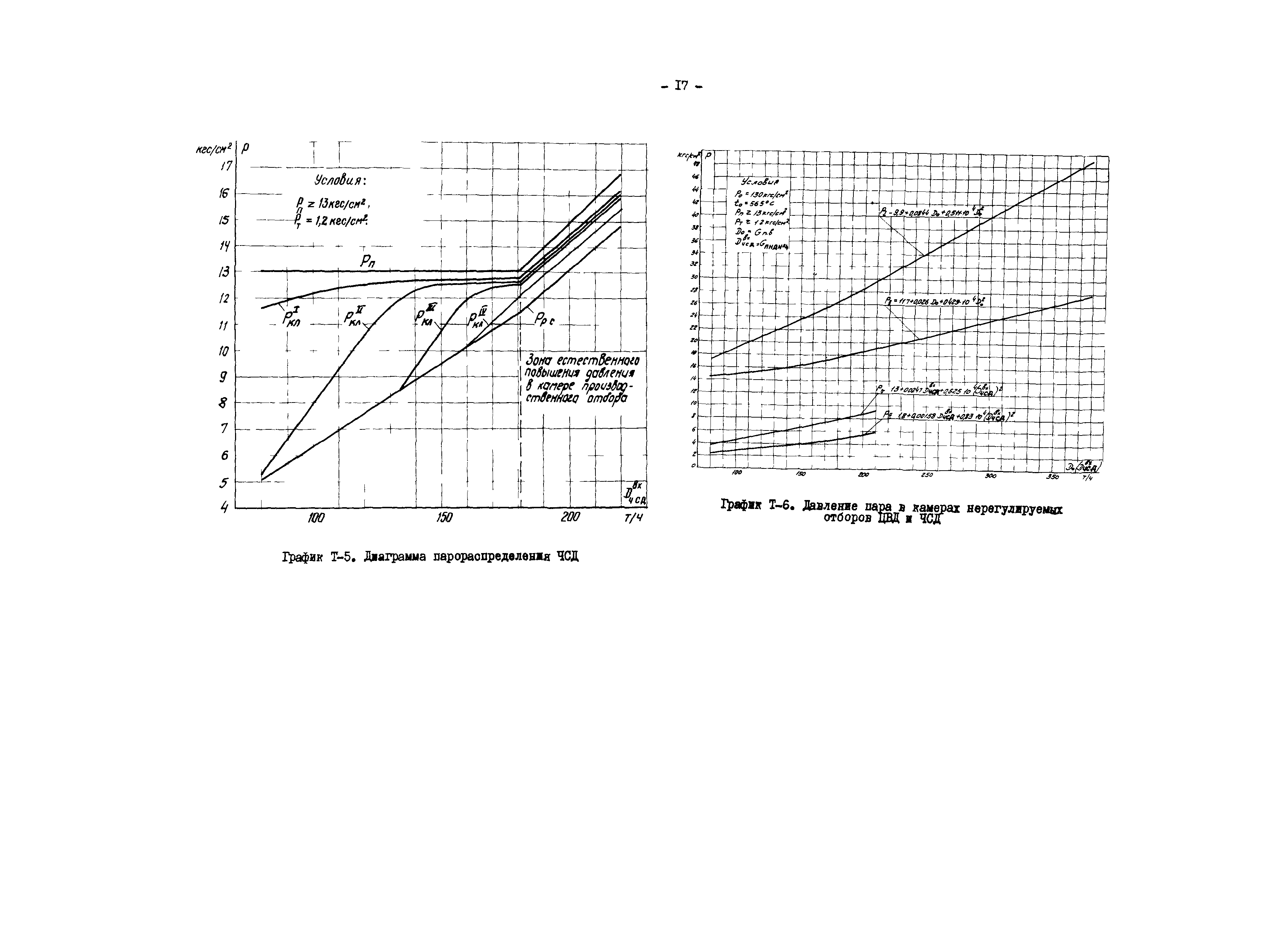 РД 34.30.711