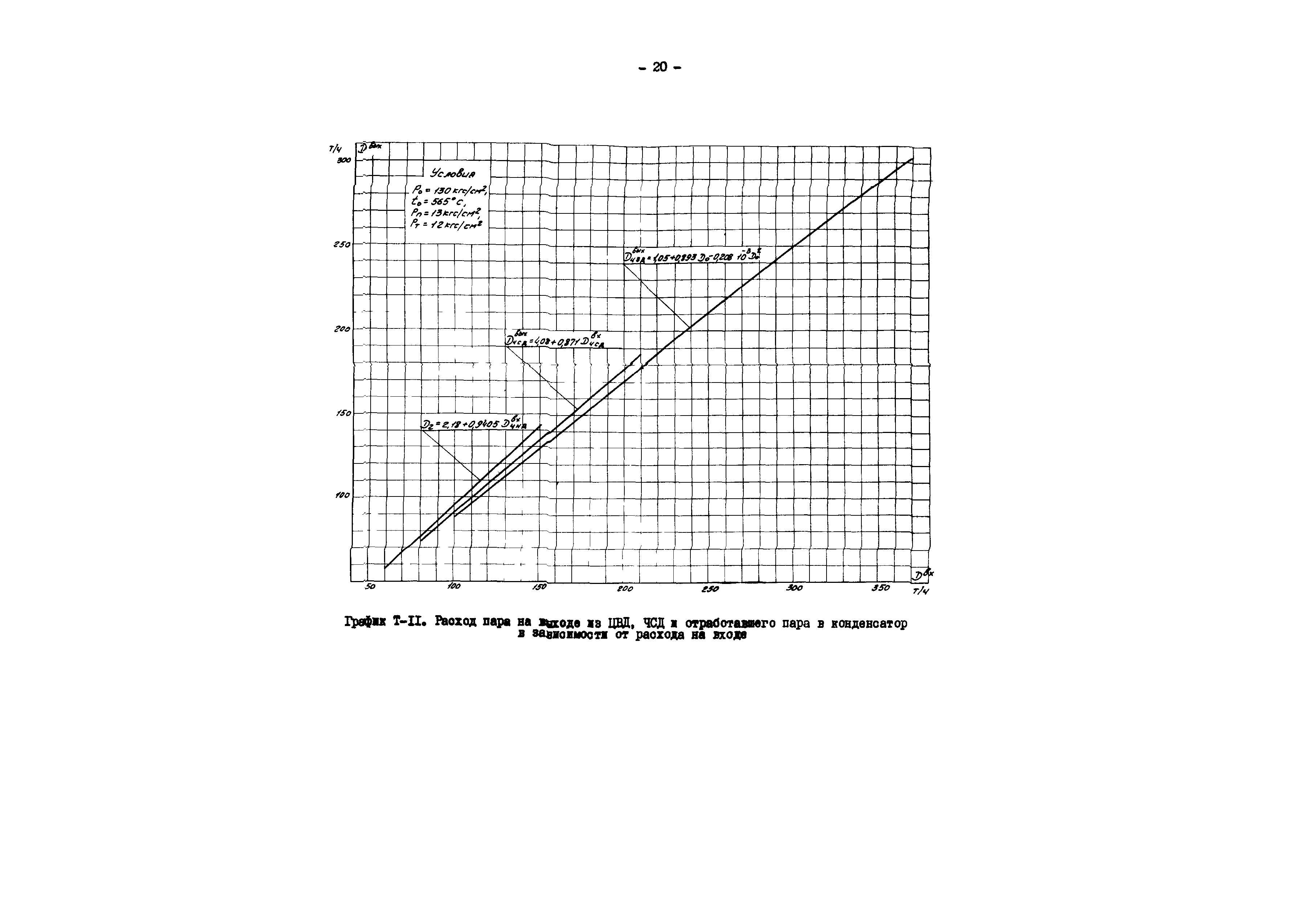 РД 34.30.711