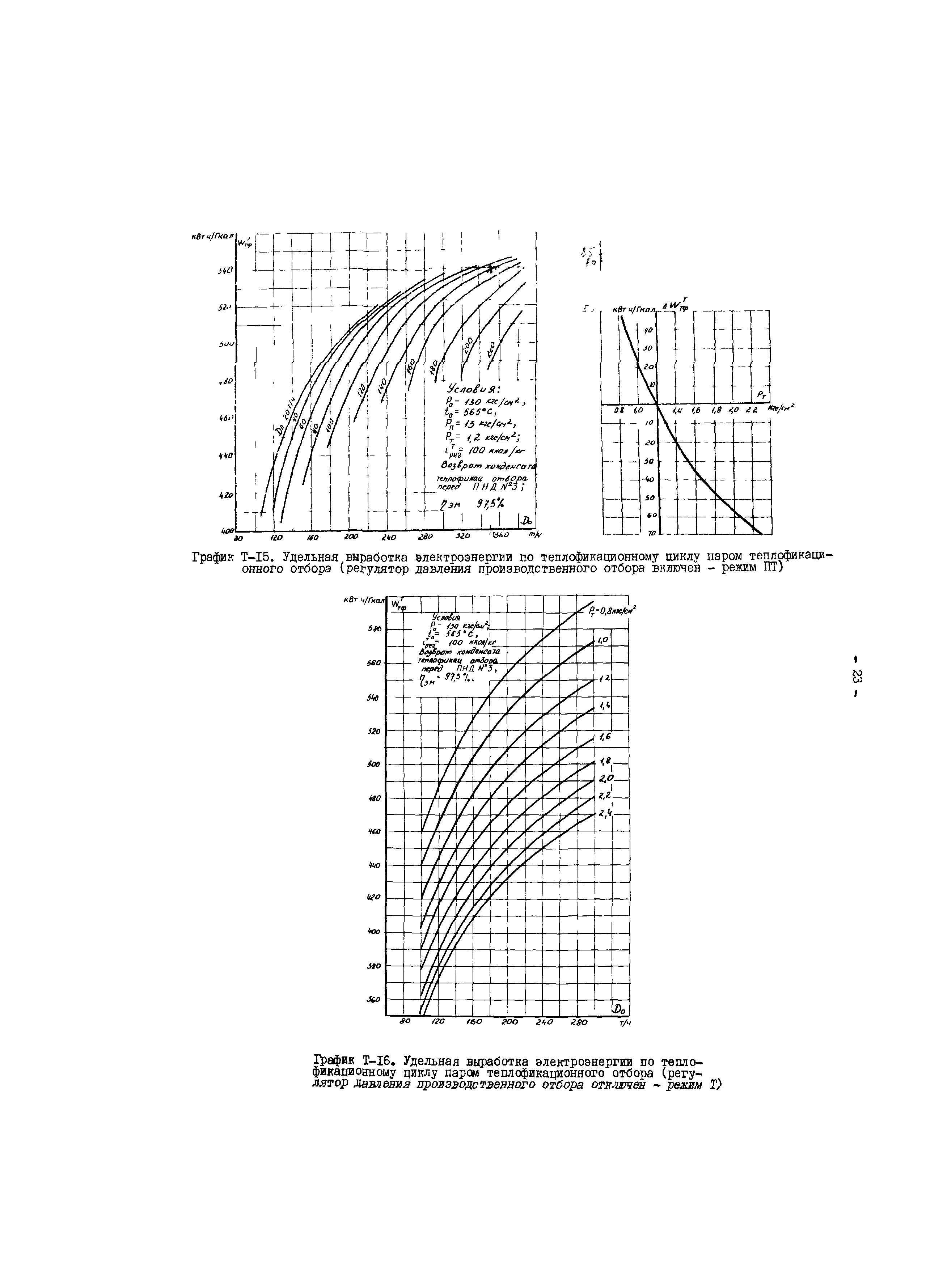 РД 34.30.711