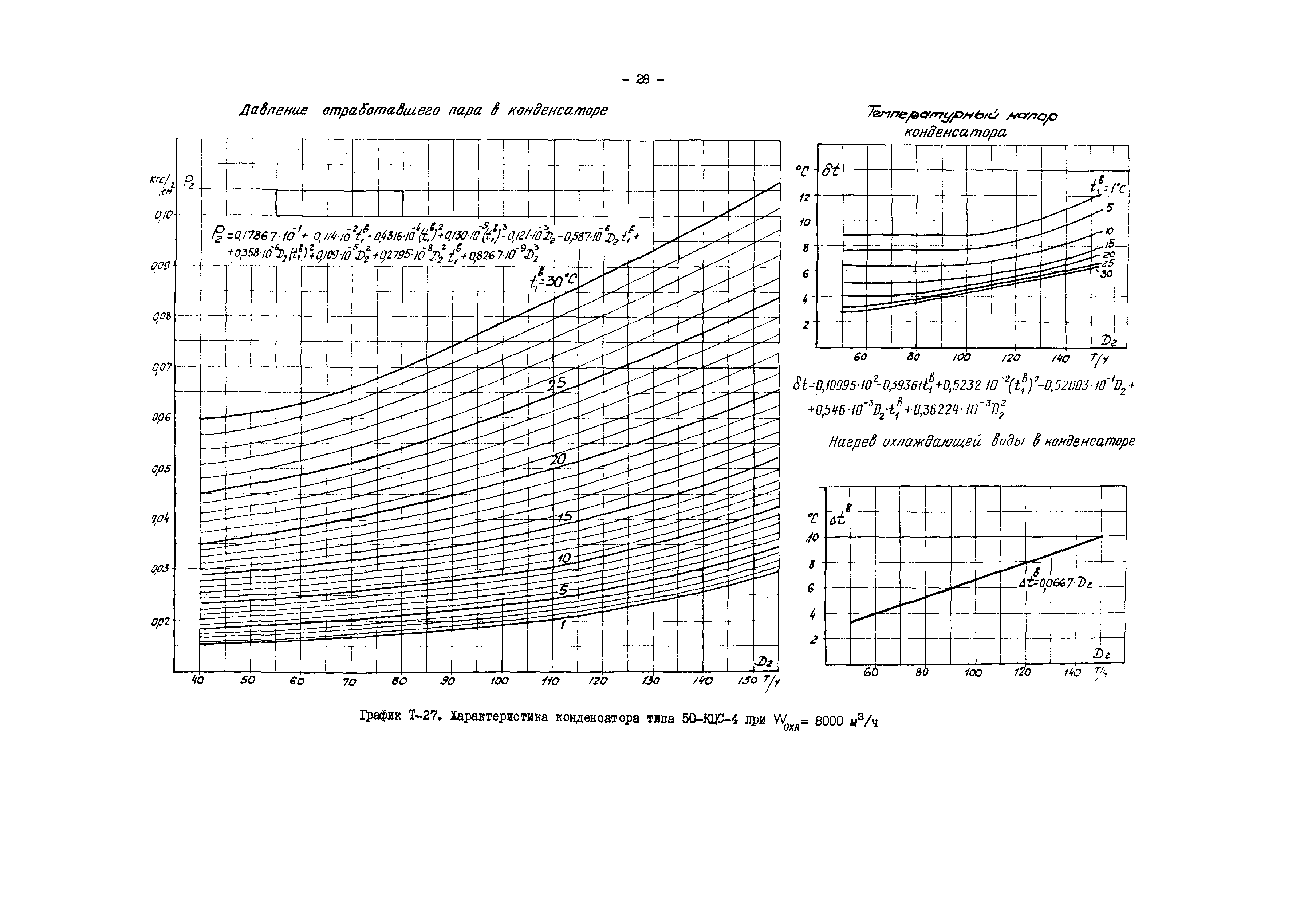 РД 34.30.711