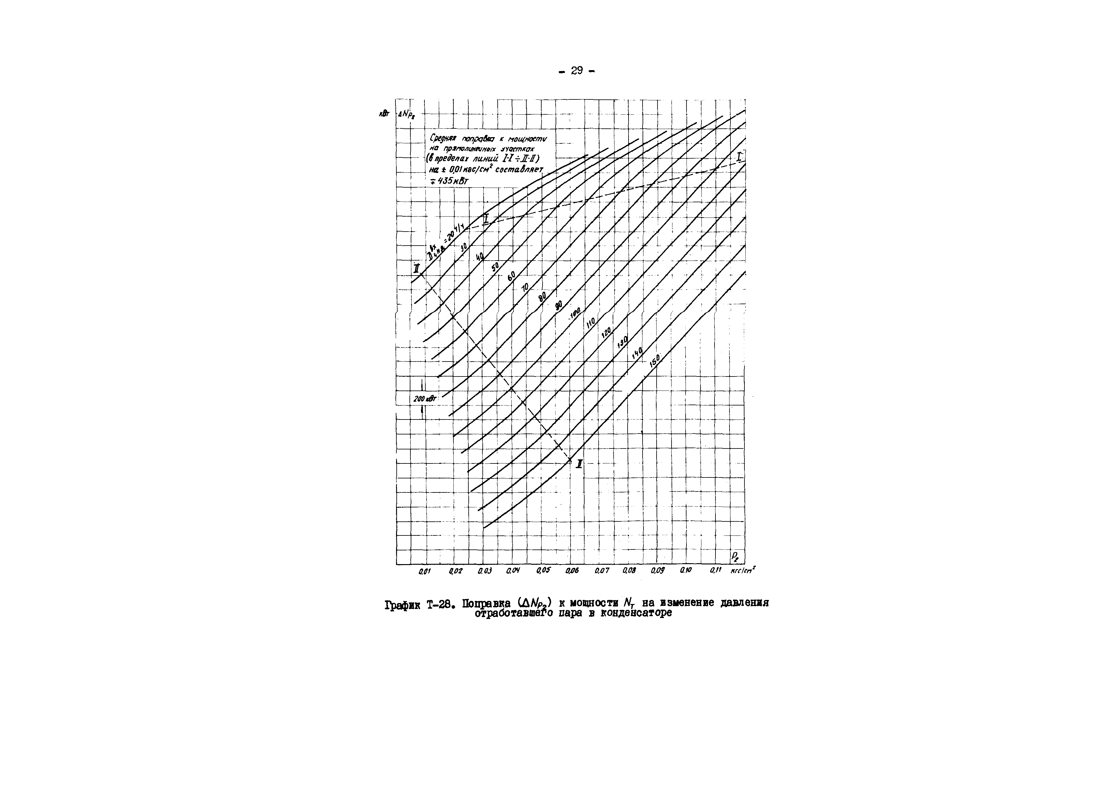 РД 34.30.711