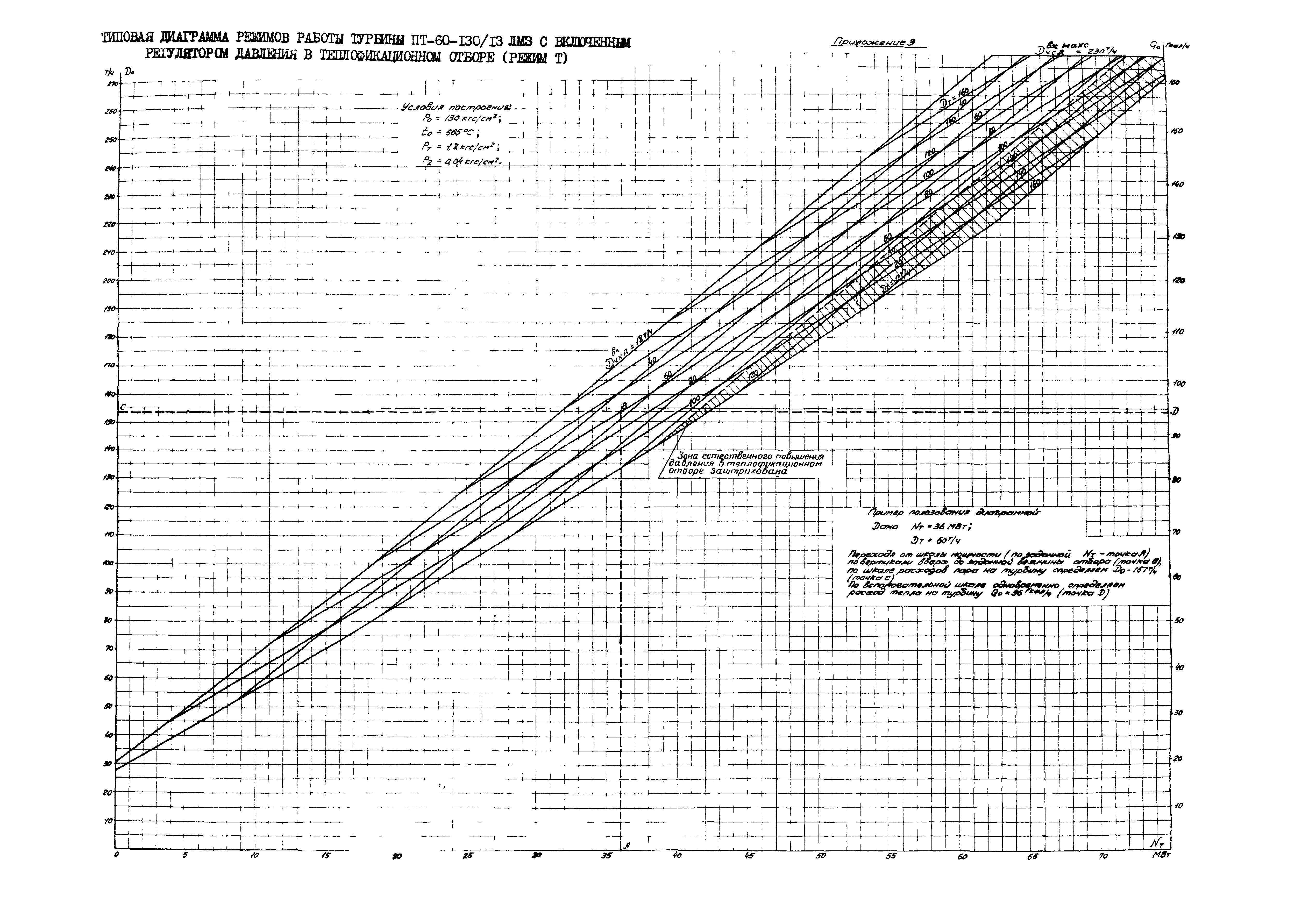 РД 34.30.711