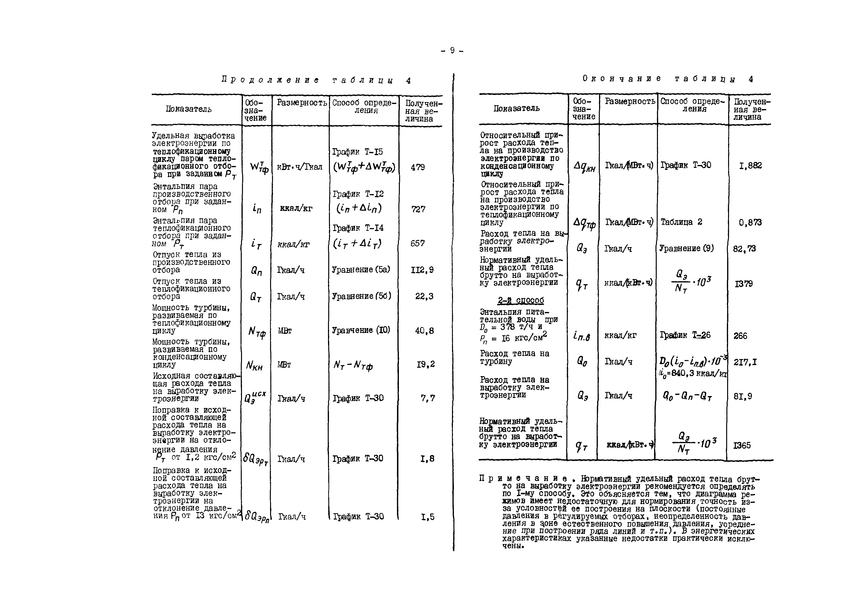 РД 34.30.711