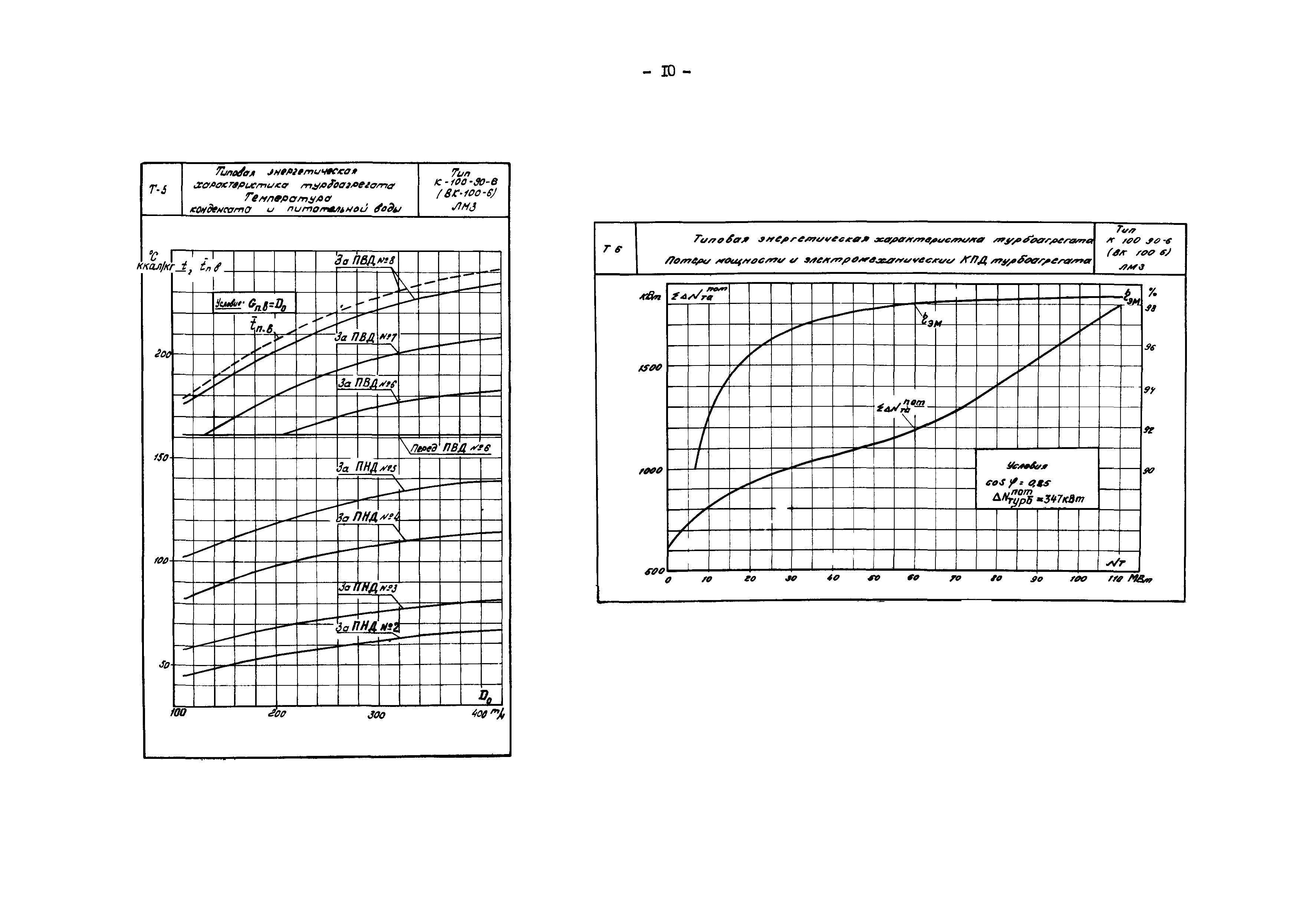 РД 34.30.710