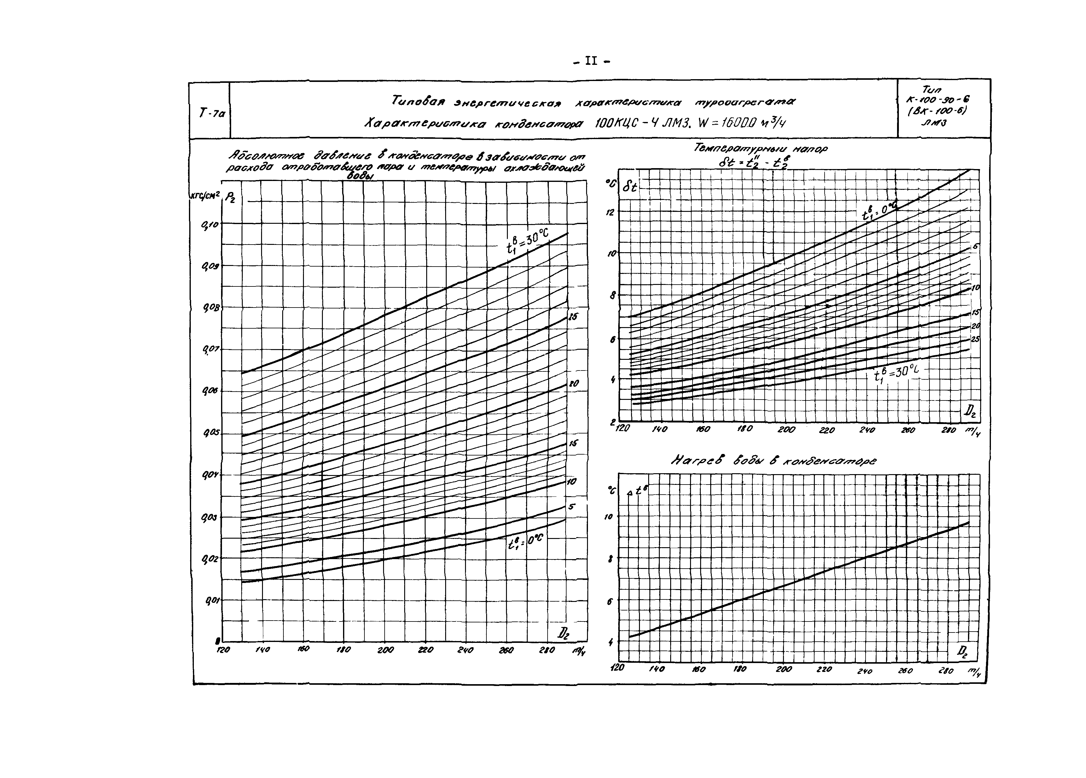 РД 34.30.710