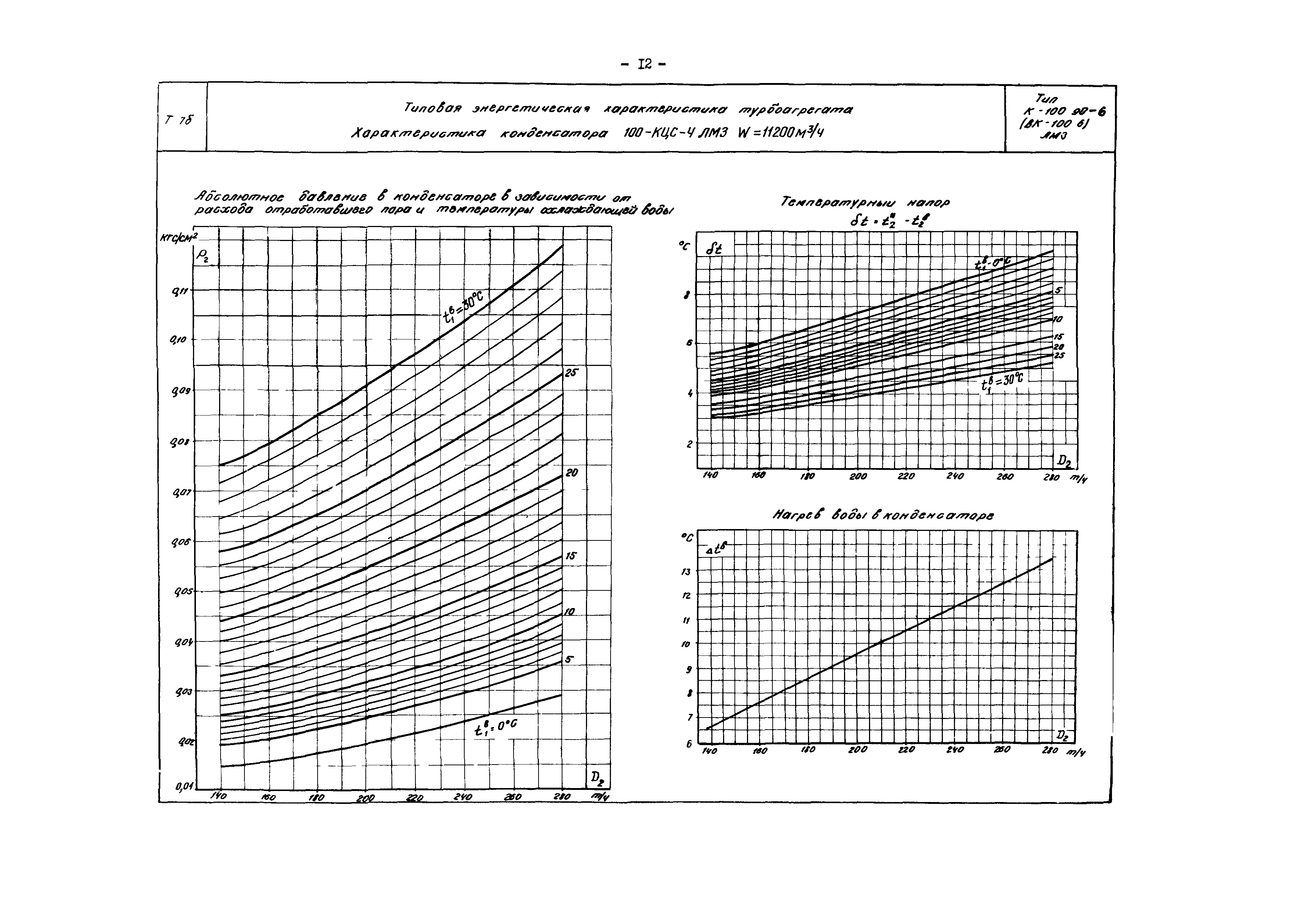 РД 34.30.710