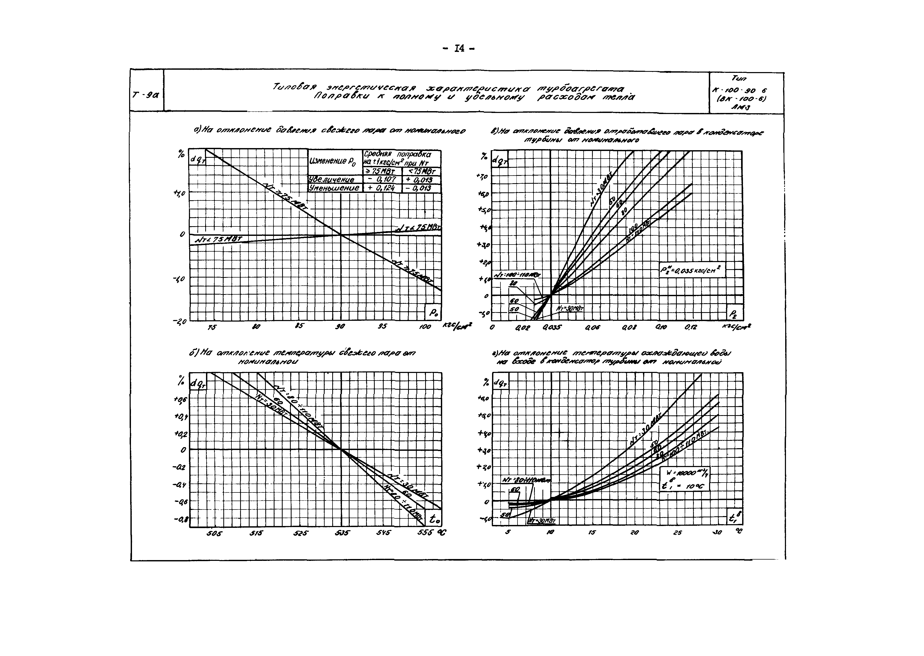 РД 34.30.710