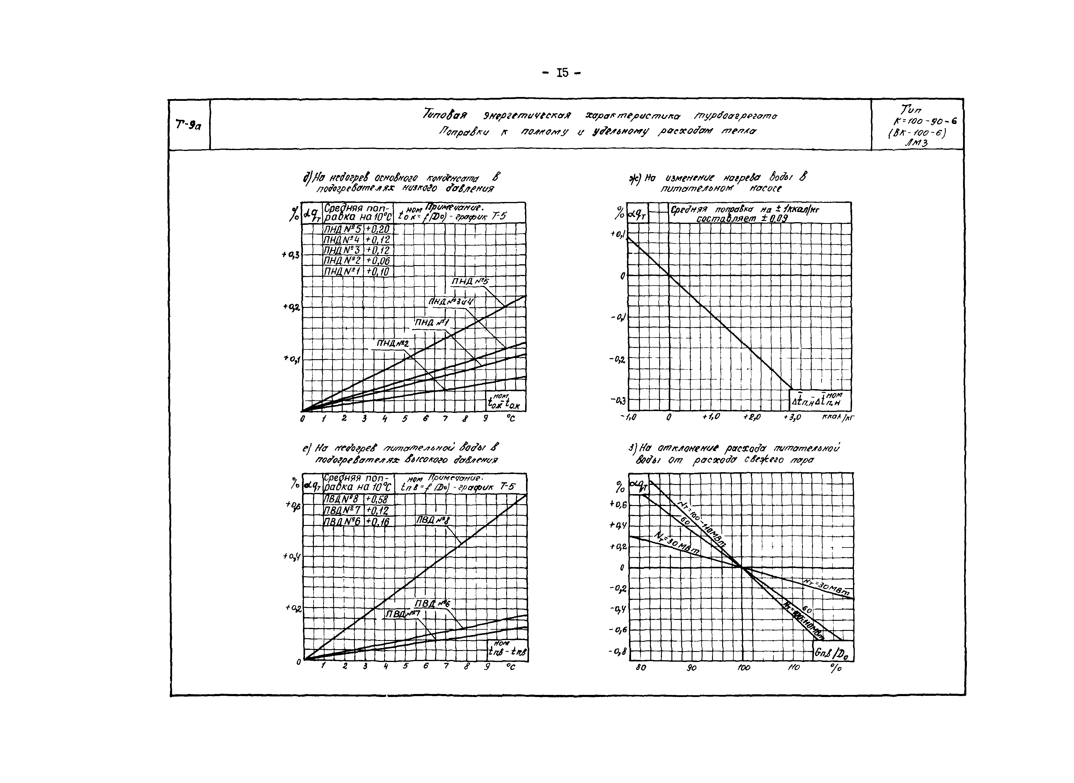 РД 34.30.710