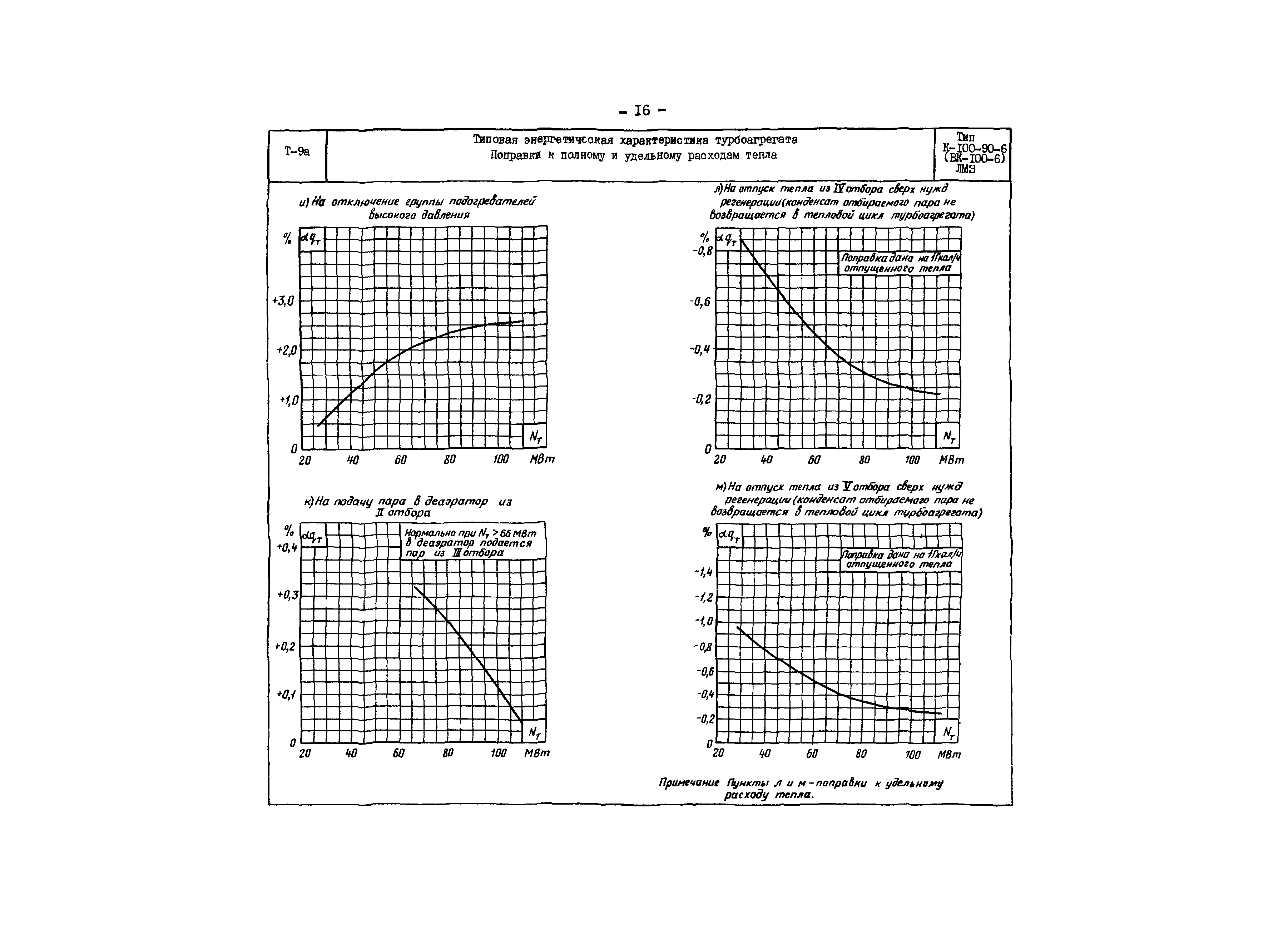 РД 34.30.710