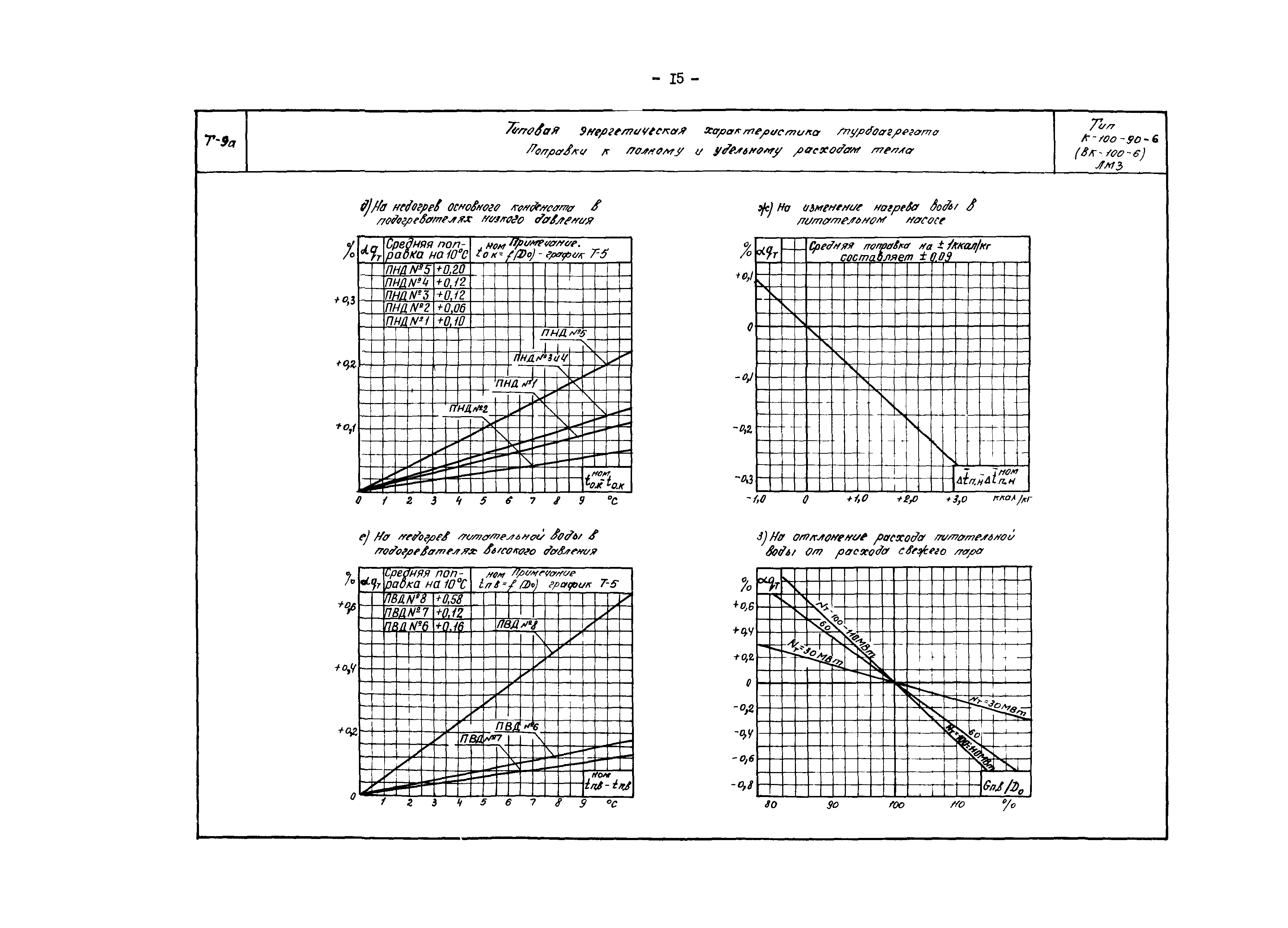 РД 34.30.710