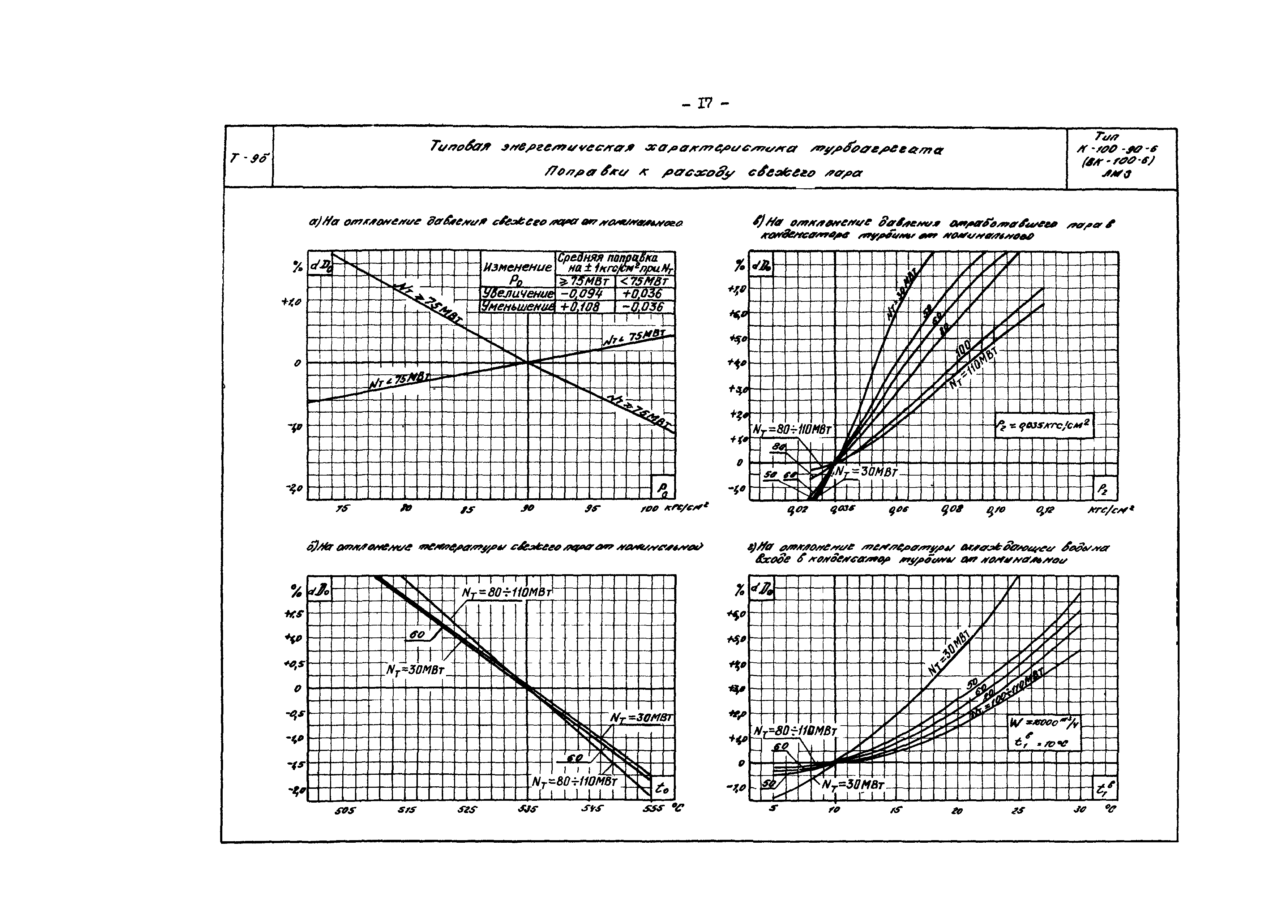 РД 34.30.710