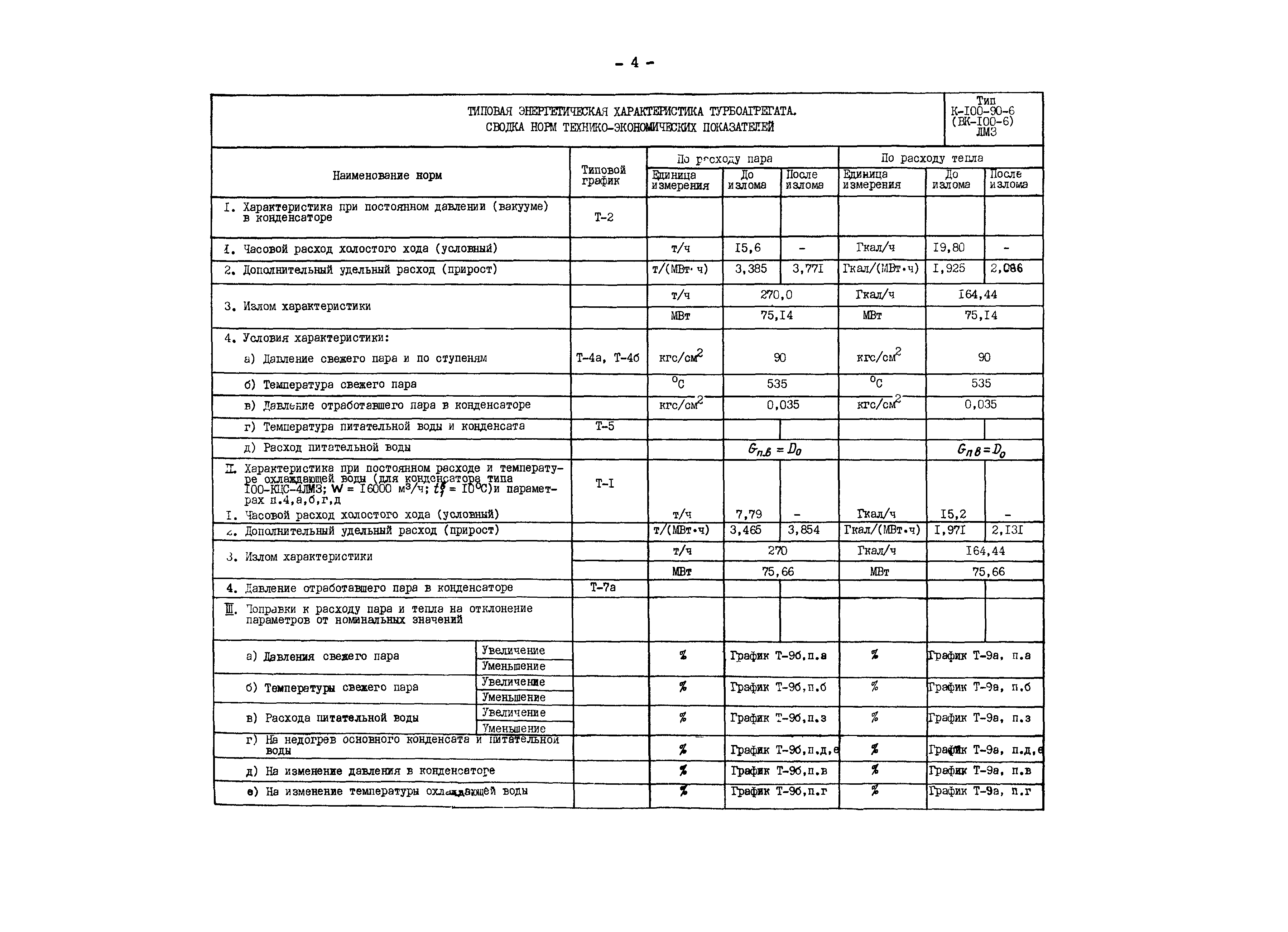 РД 34.30.710