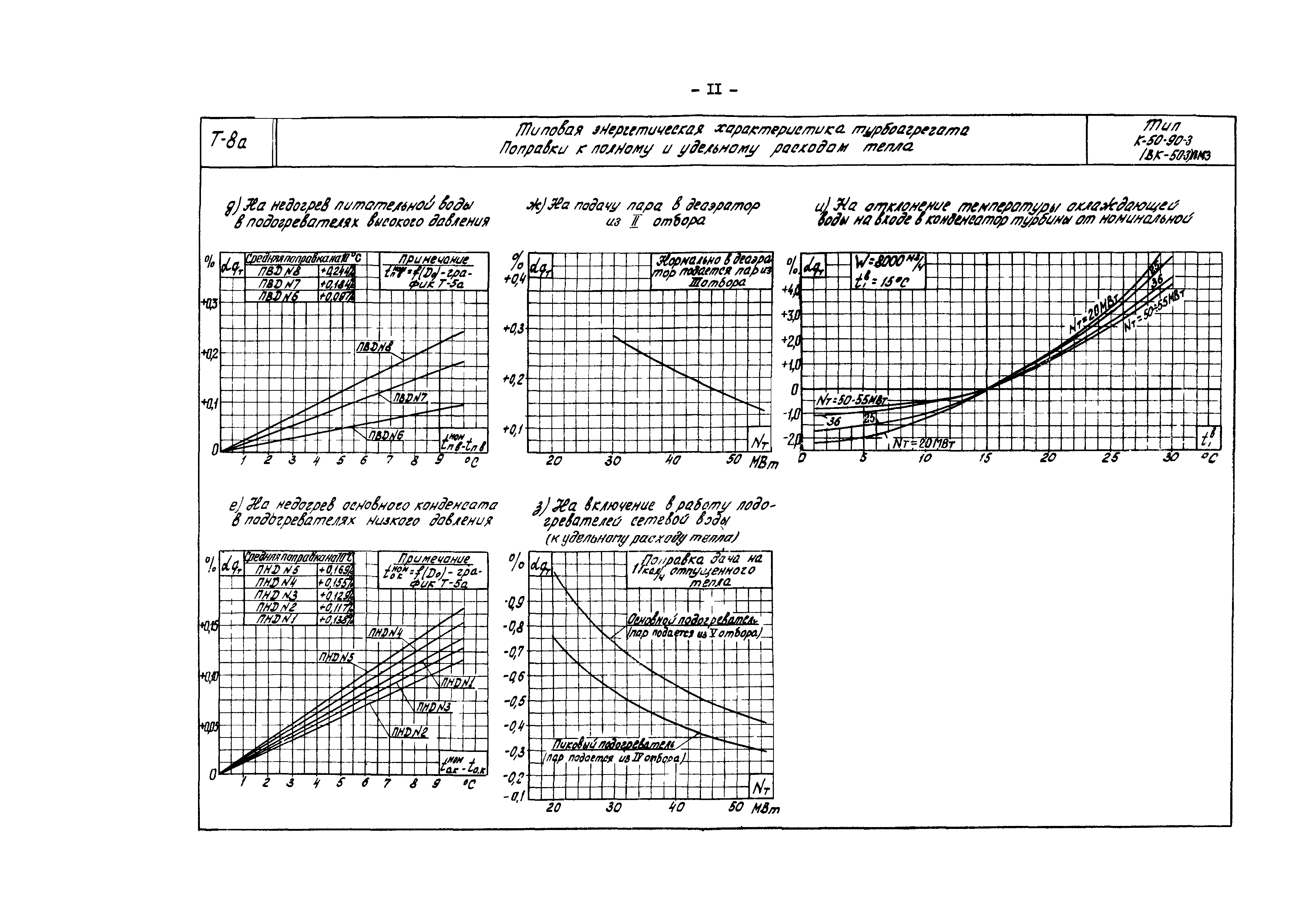 РД 34.30.709