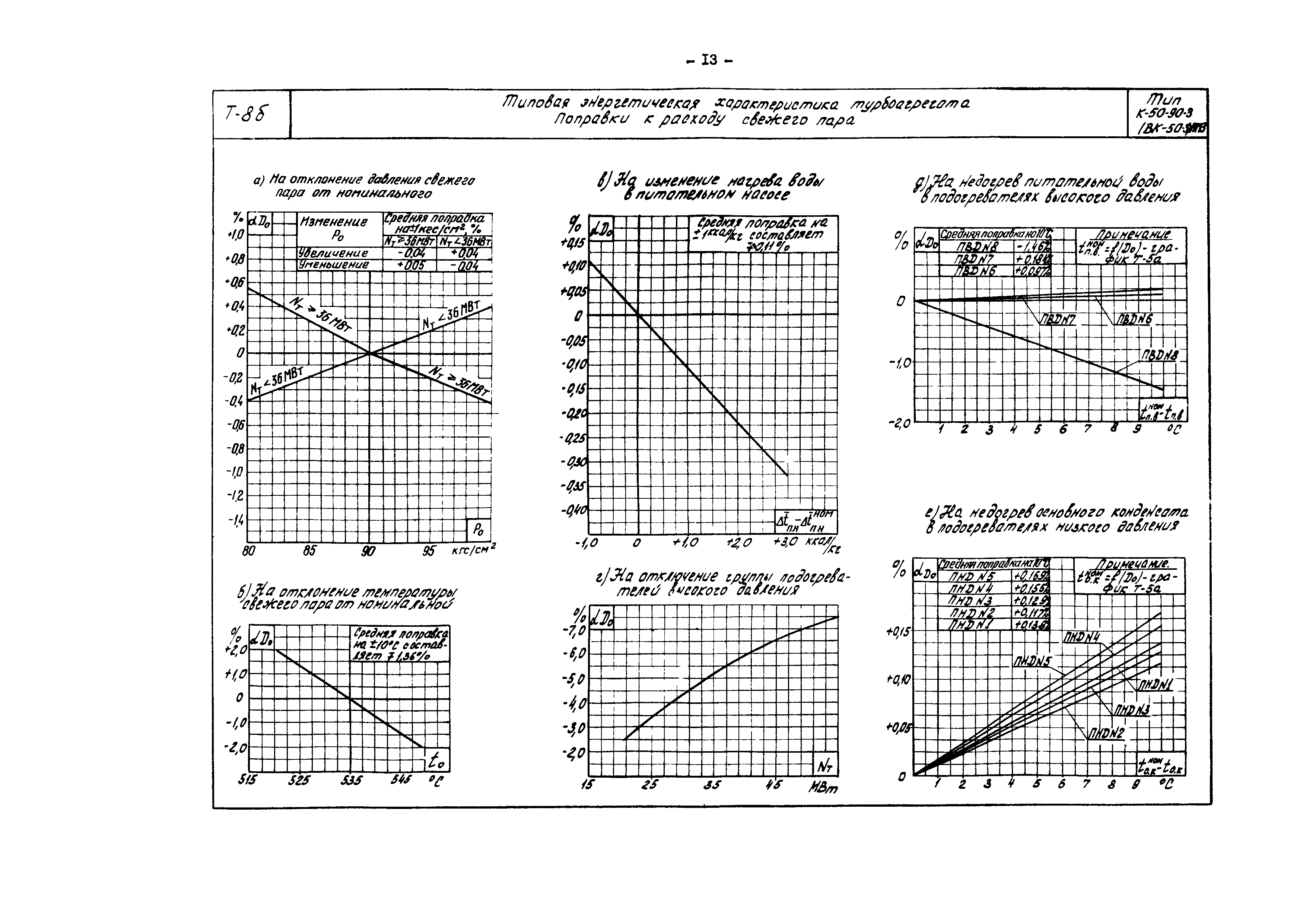 РД 34.30.709