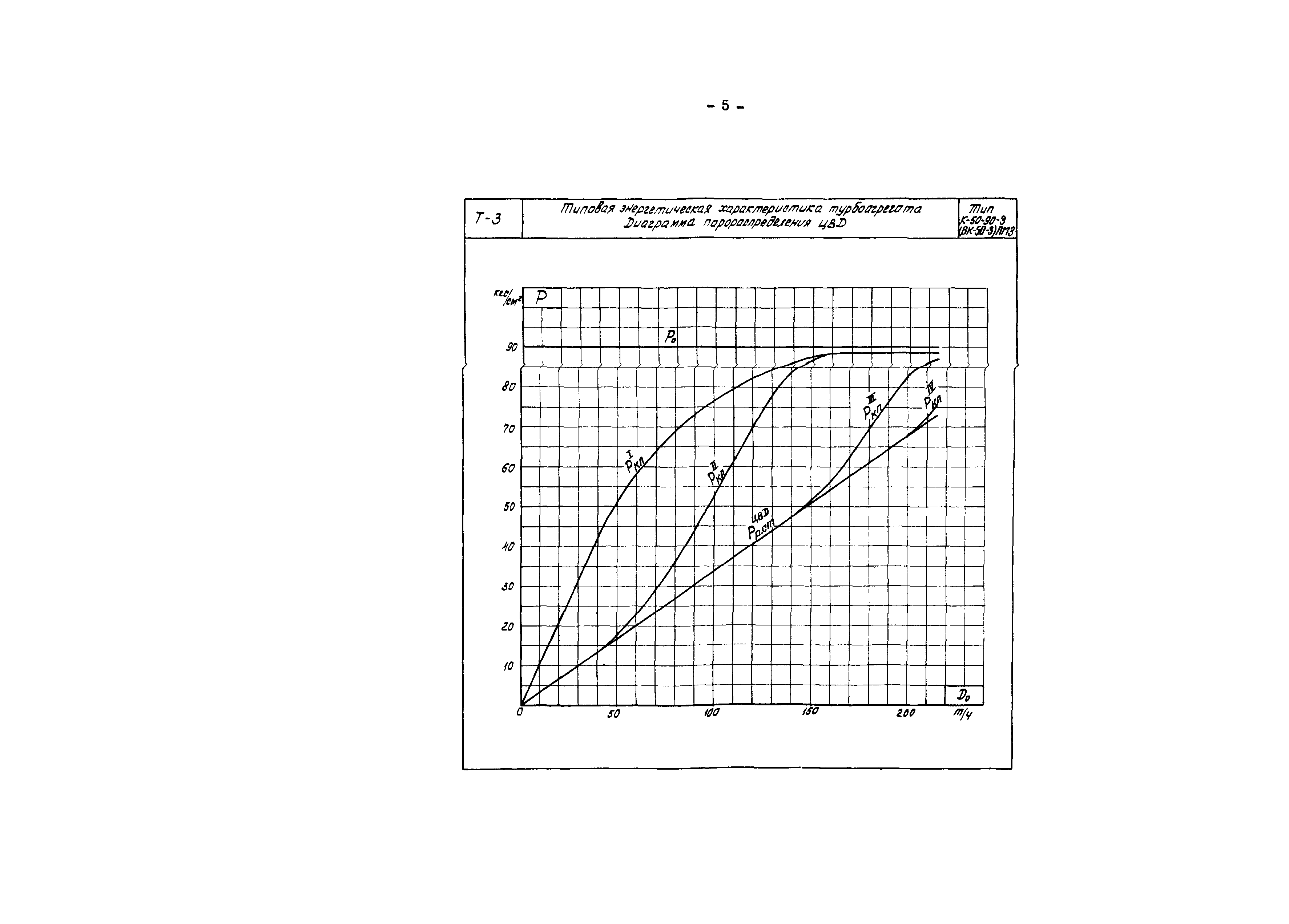 РД 34.30.709