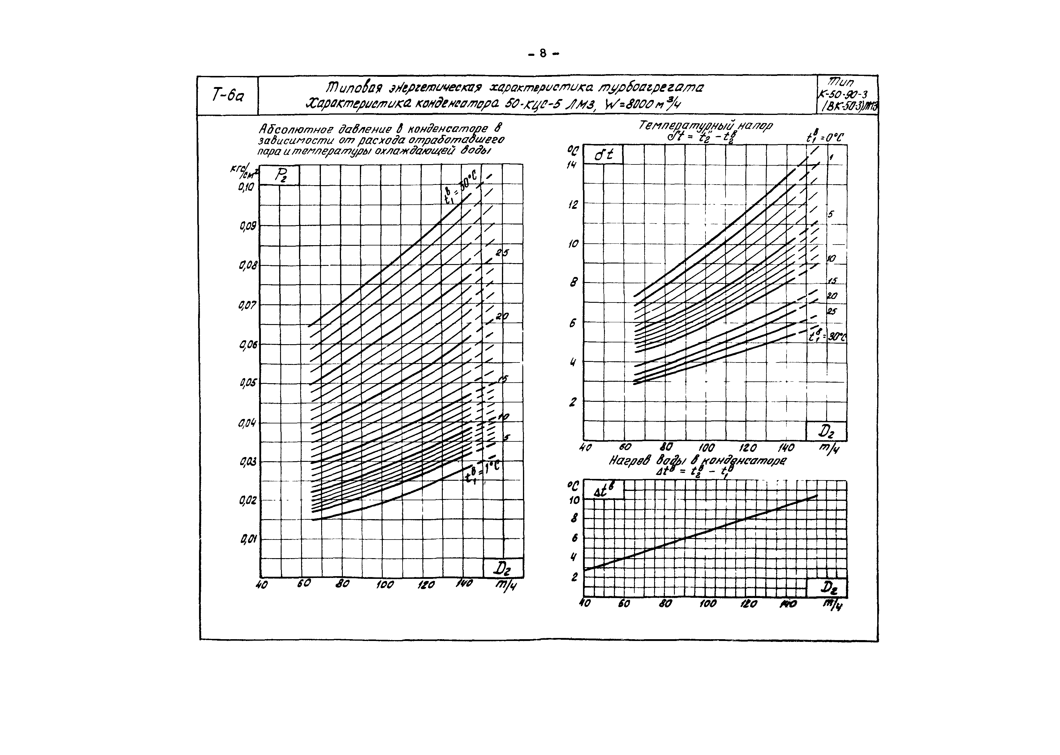 РД 34.30.709