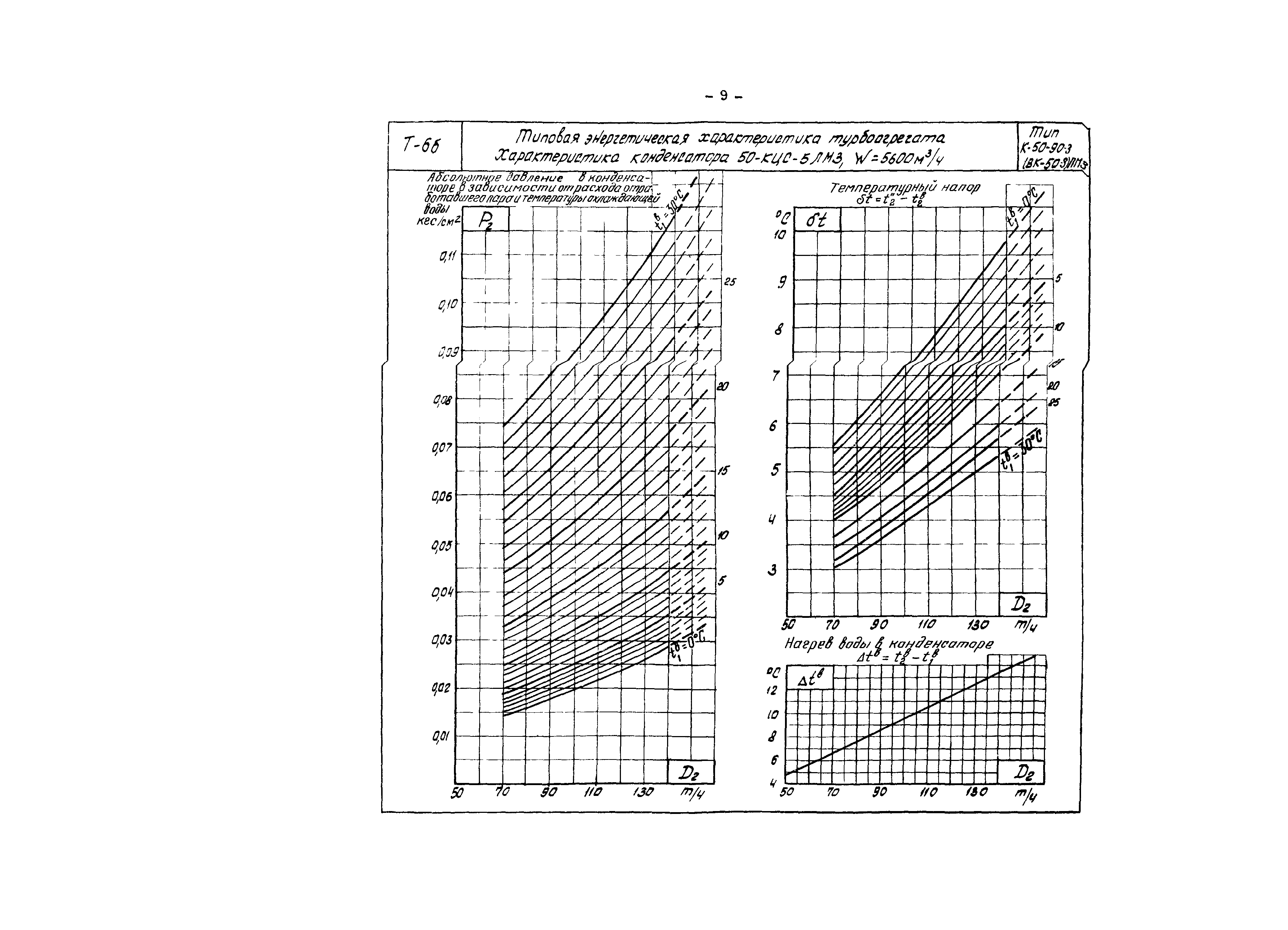 РД 34.30.709