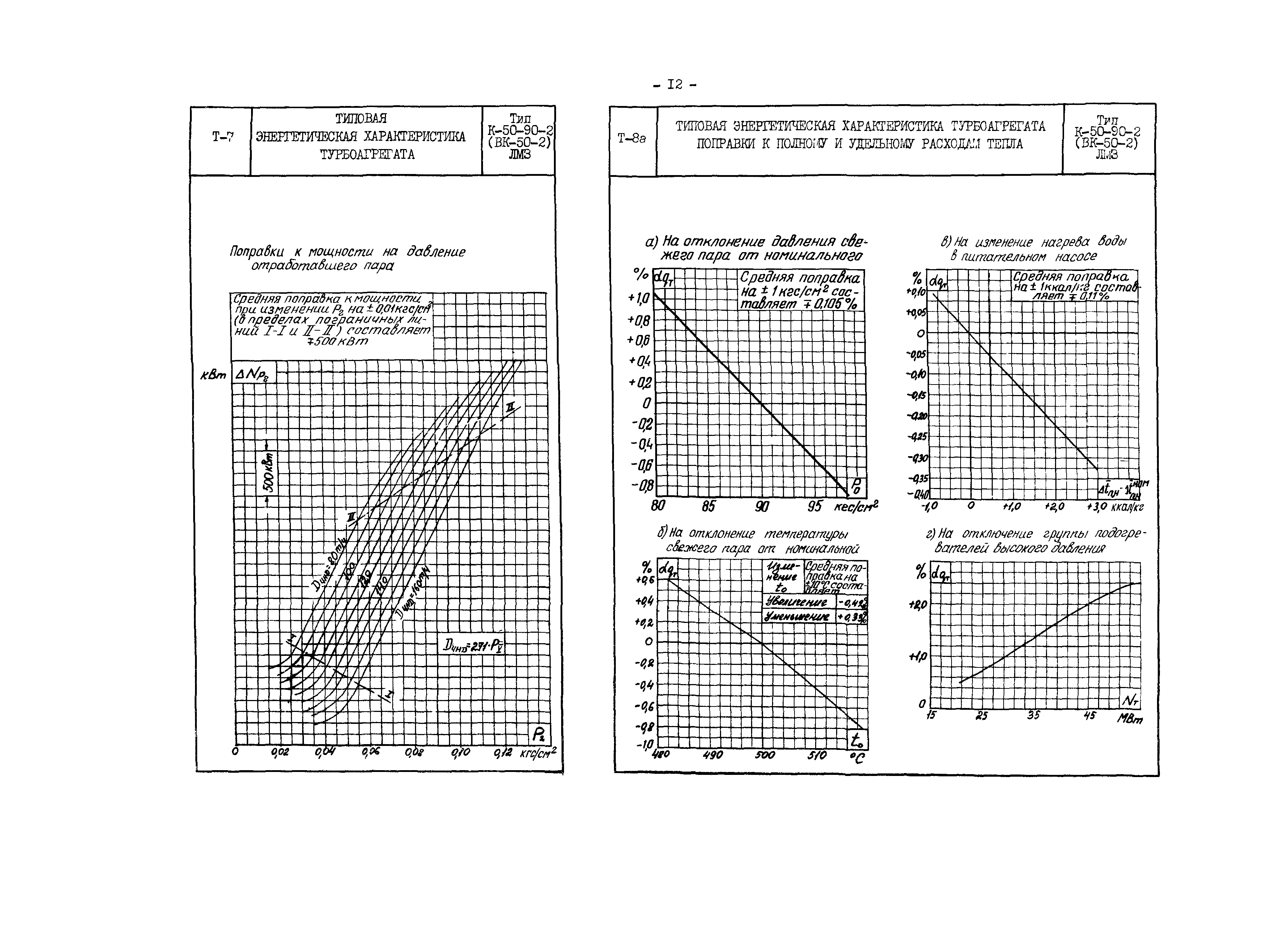 РД 34.30.708