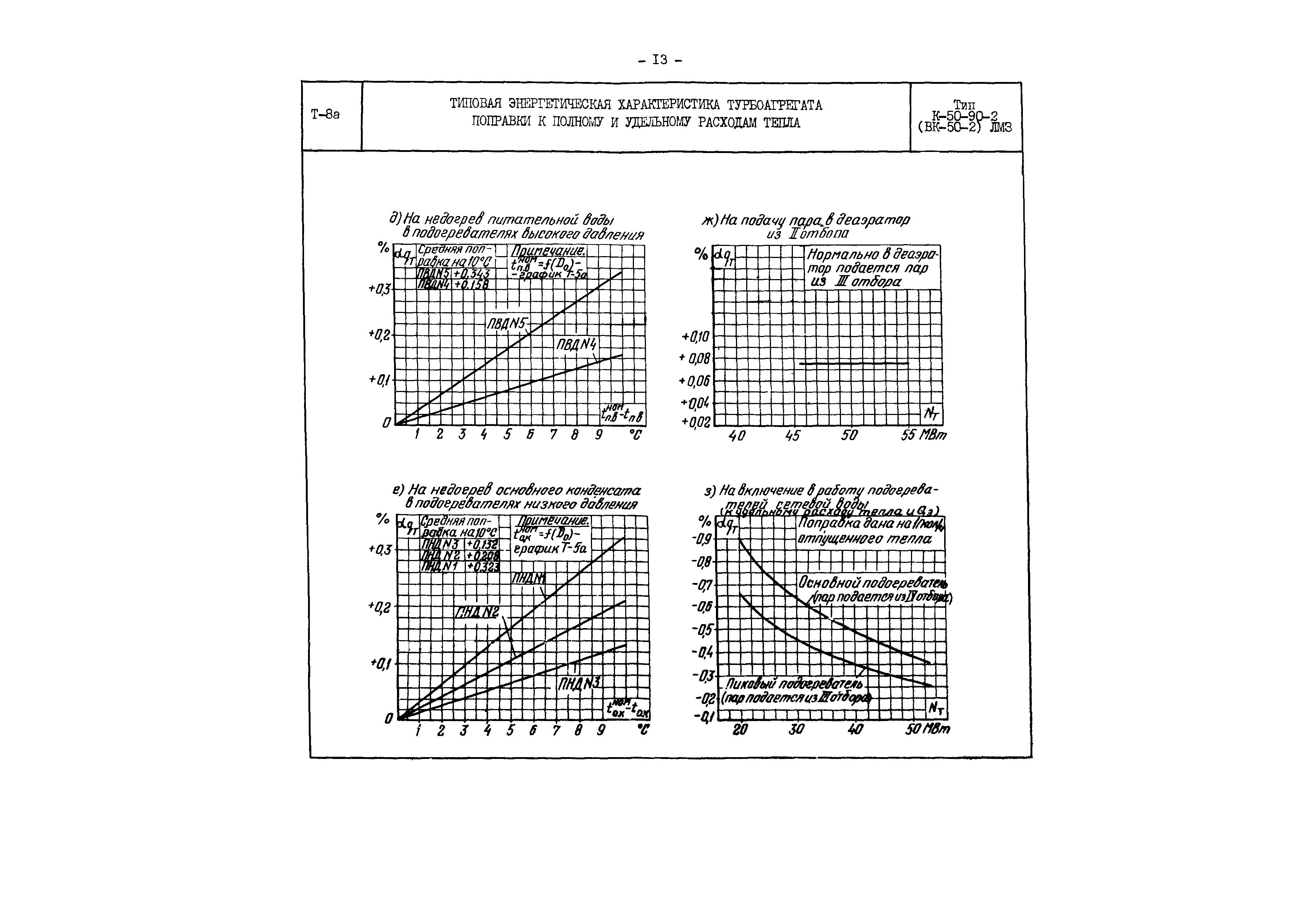 РД 34.30.708