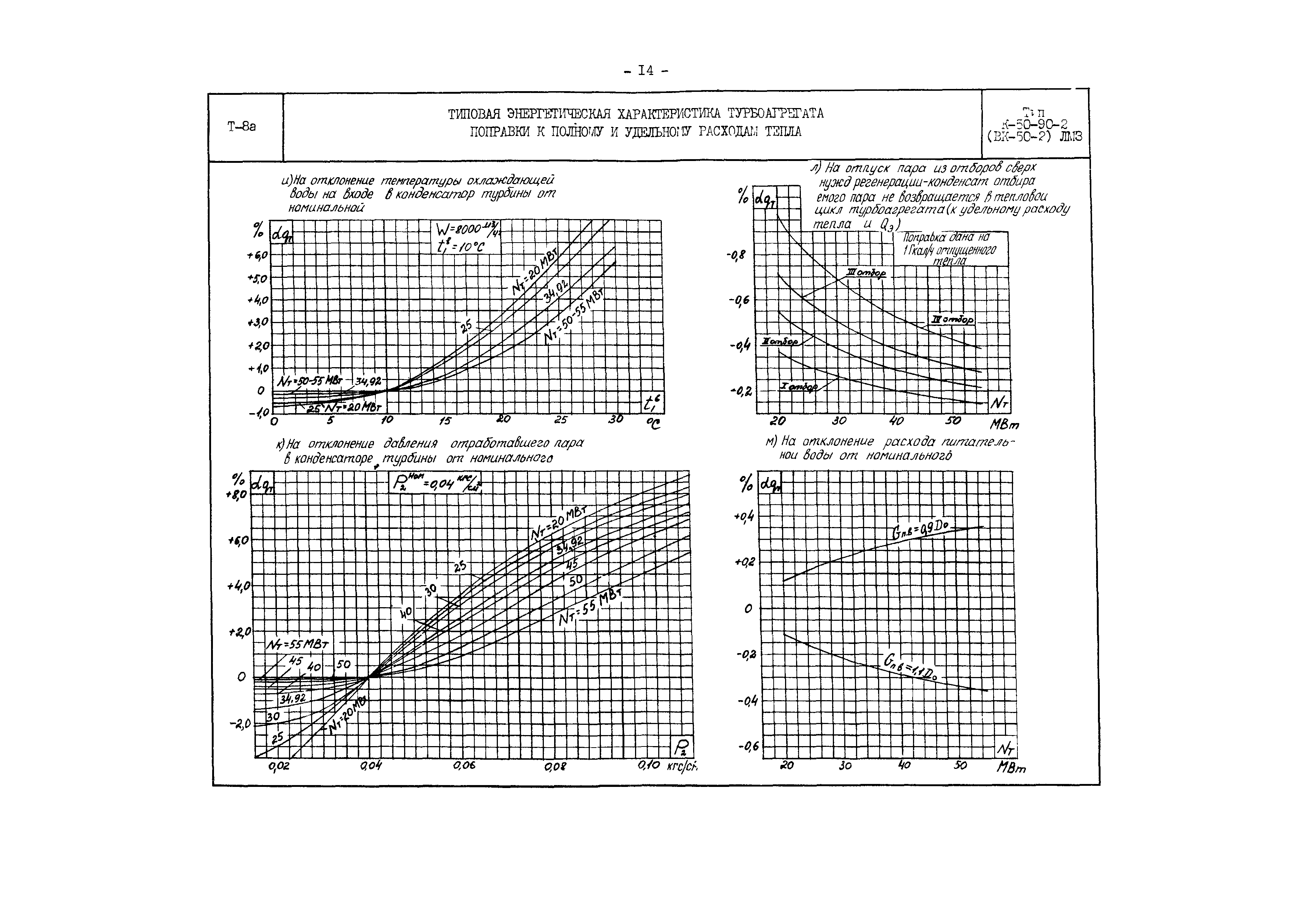 РД 34.30.708