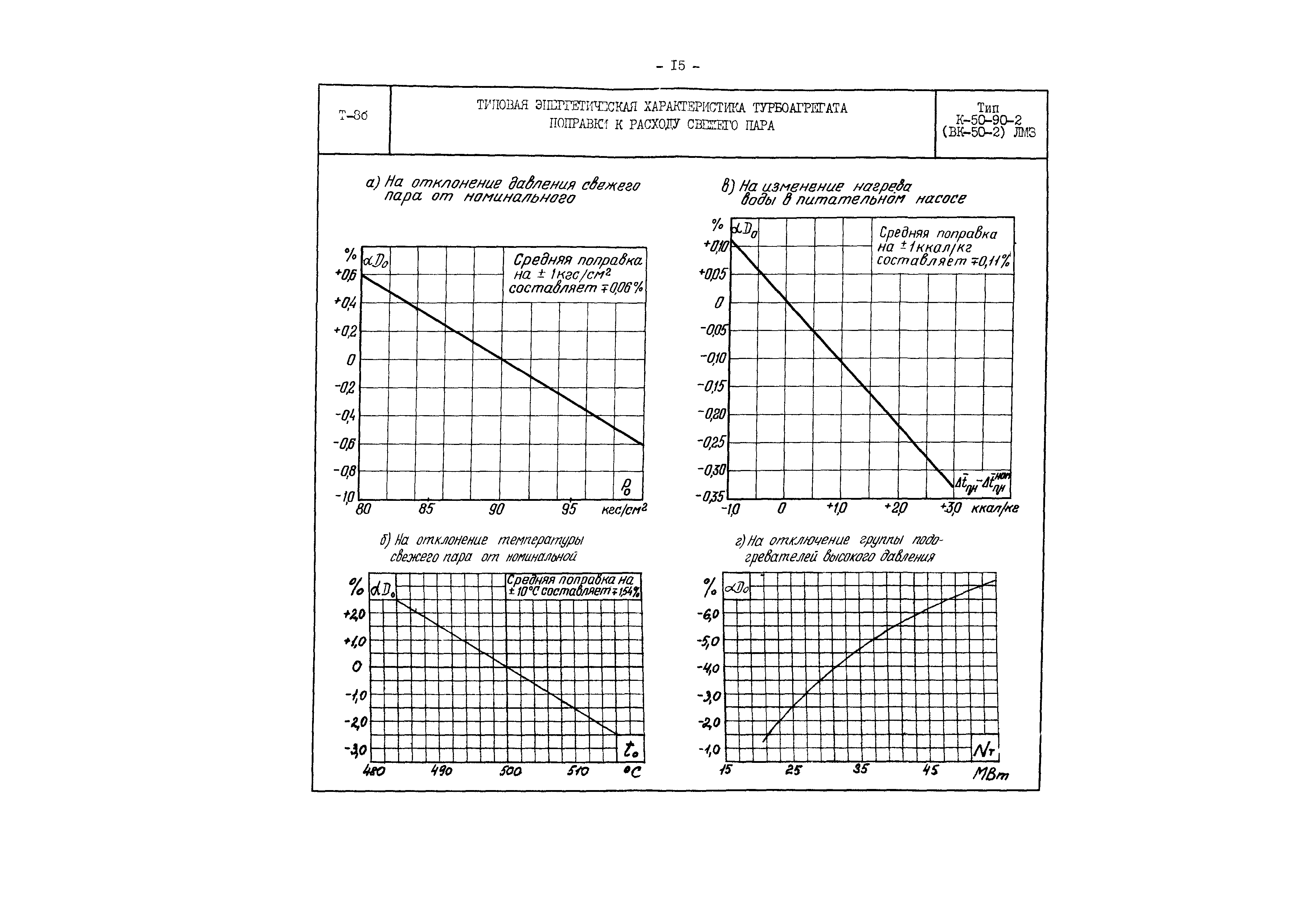 РД 34.30.708