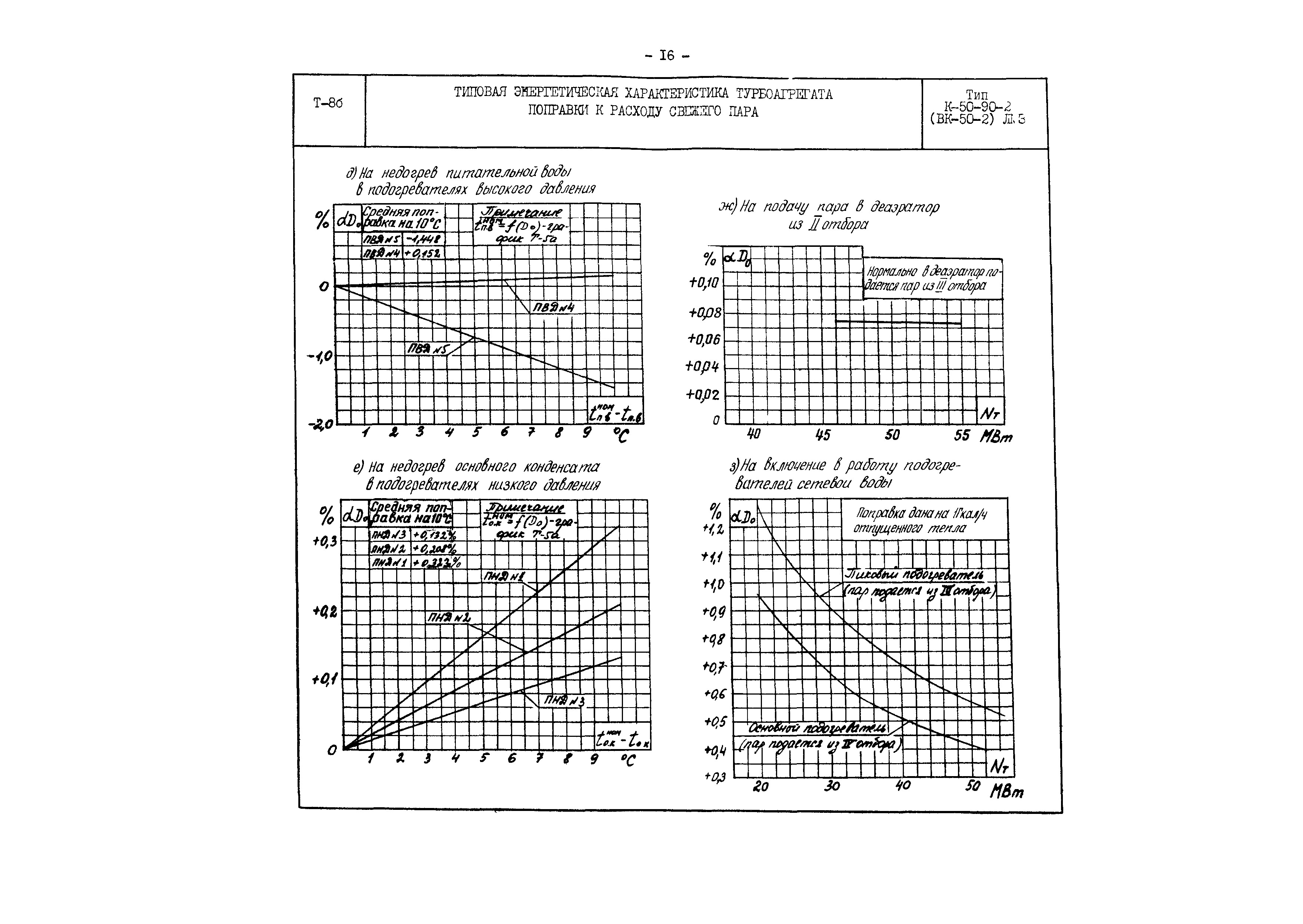 РД 34.30.708