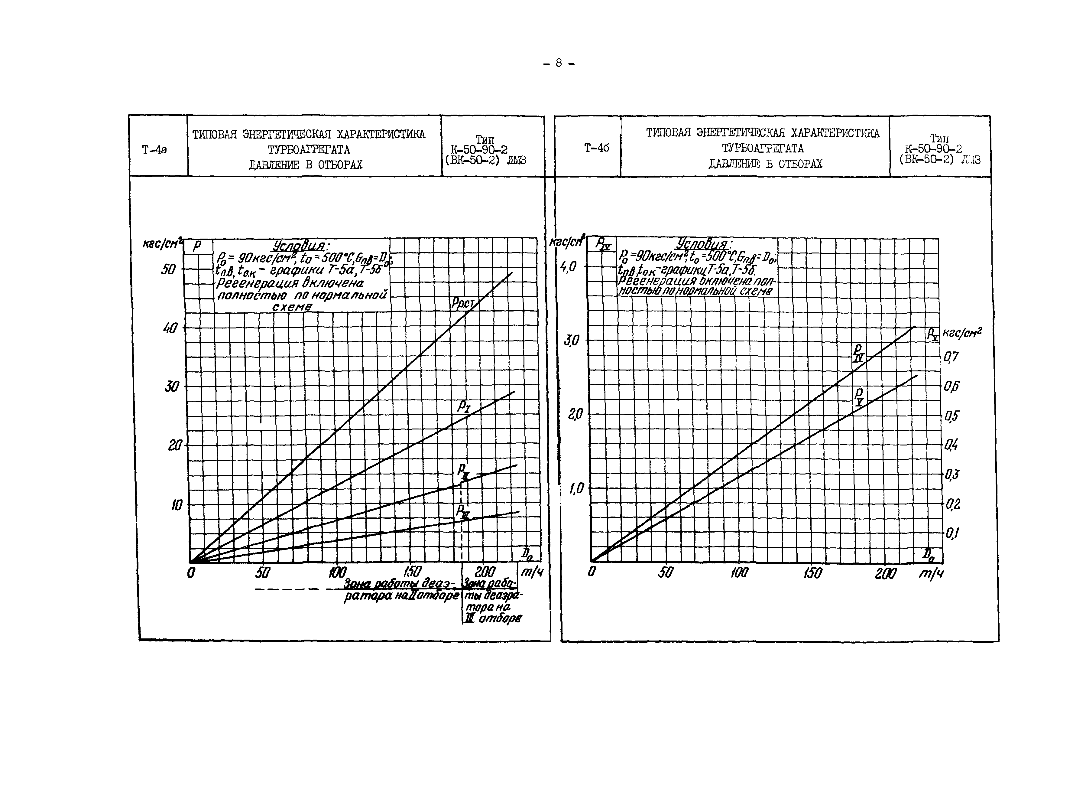 РД 34.30.708