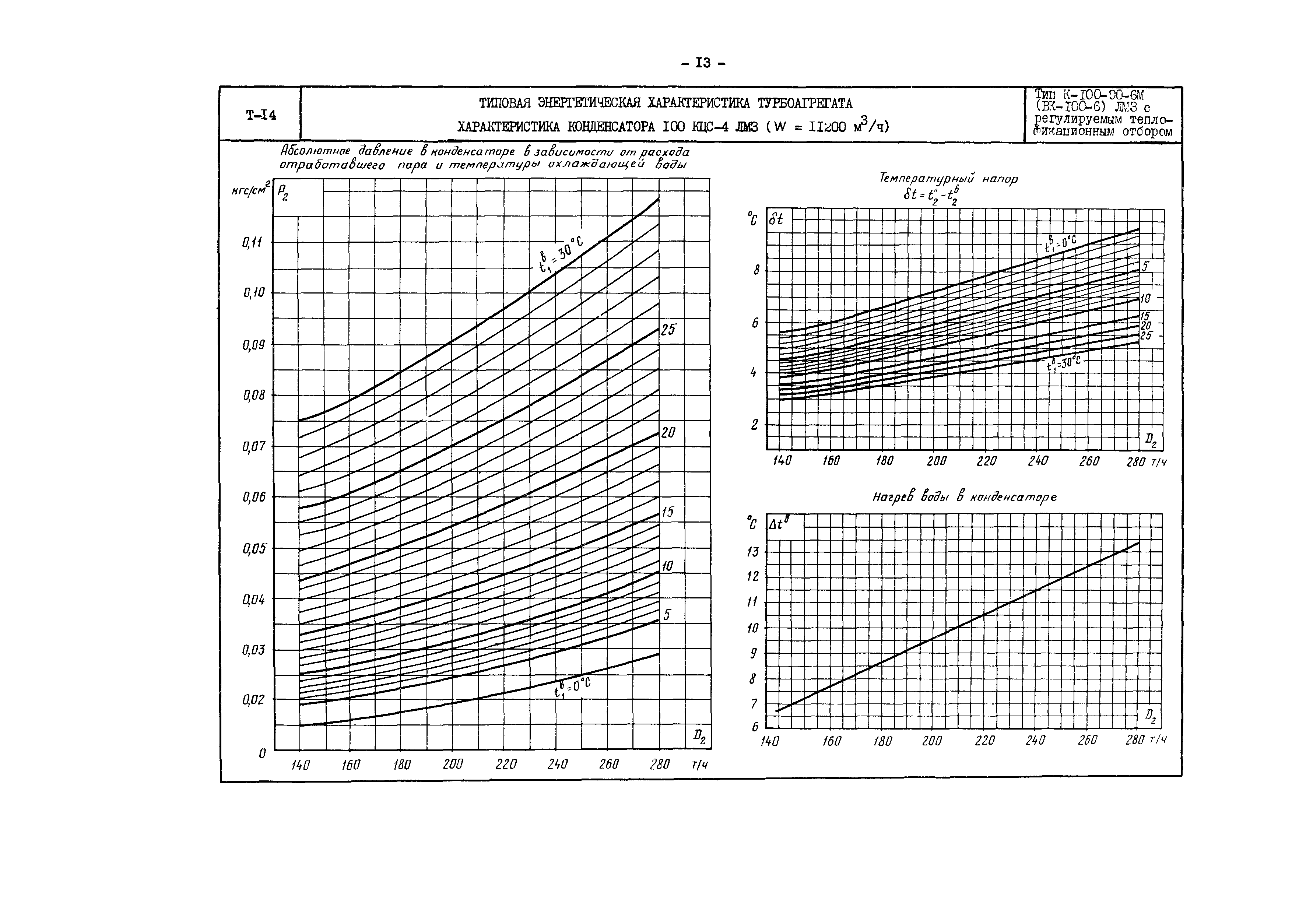 РД 34.30.707