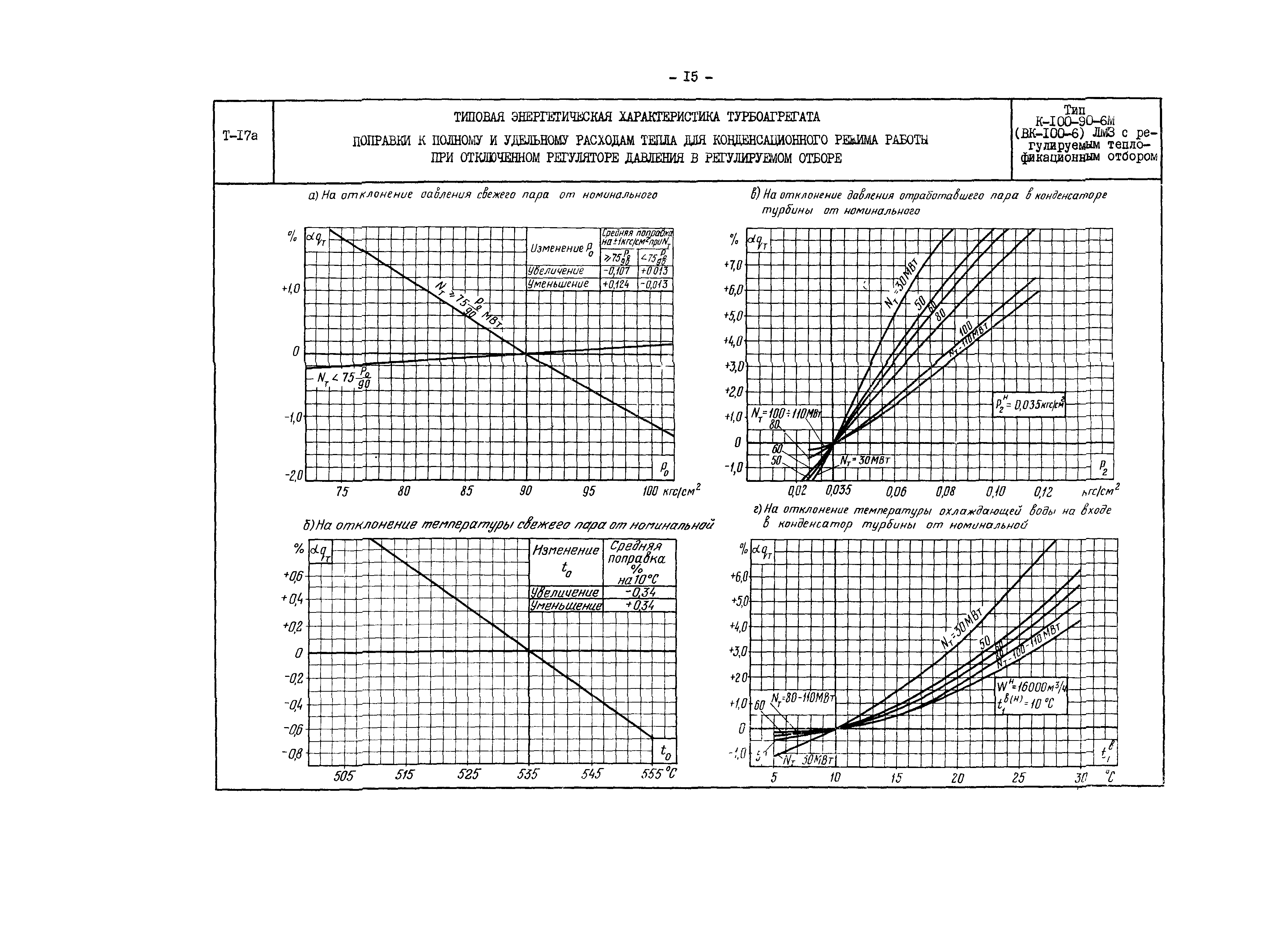 РД 34.30.707