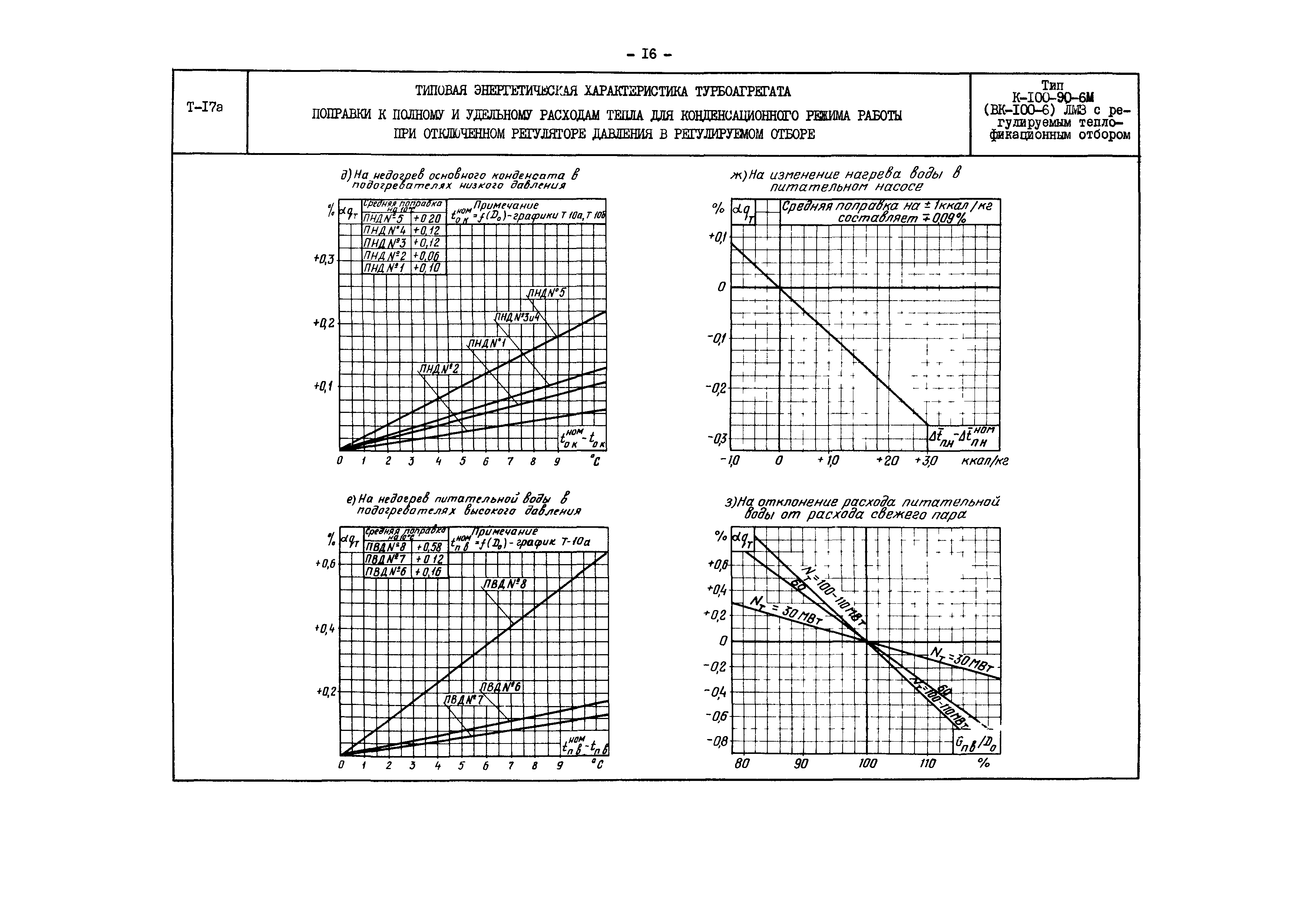 РД 34.30.707