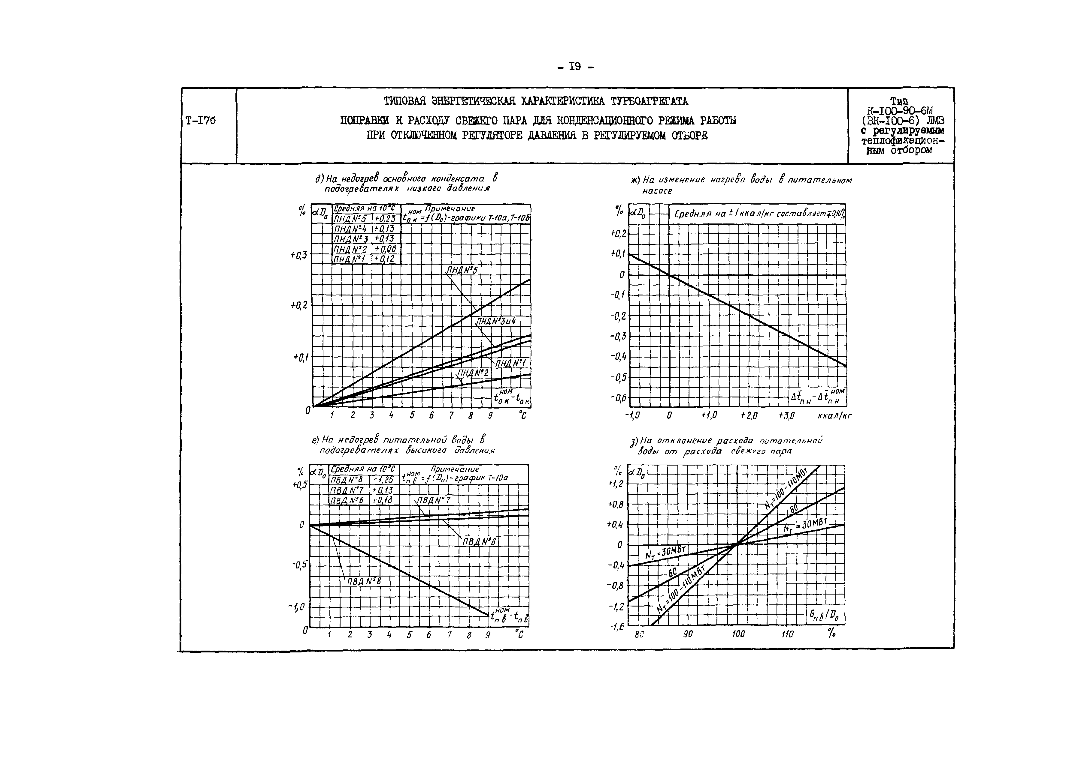 РД 34.30.707