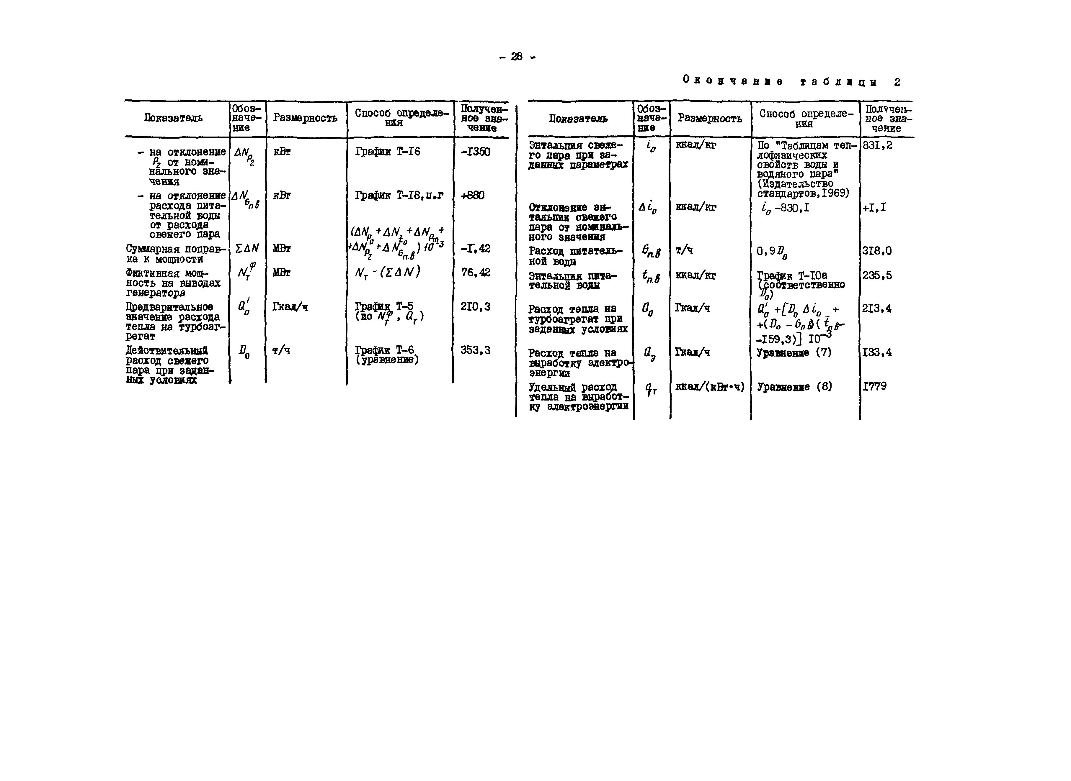 РД 34.30.707