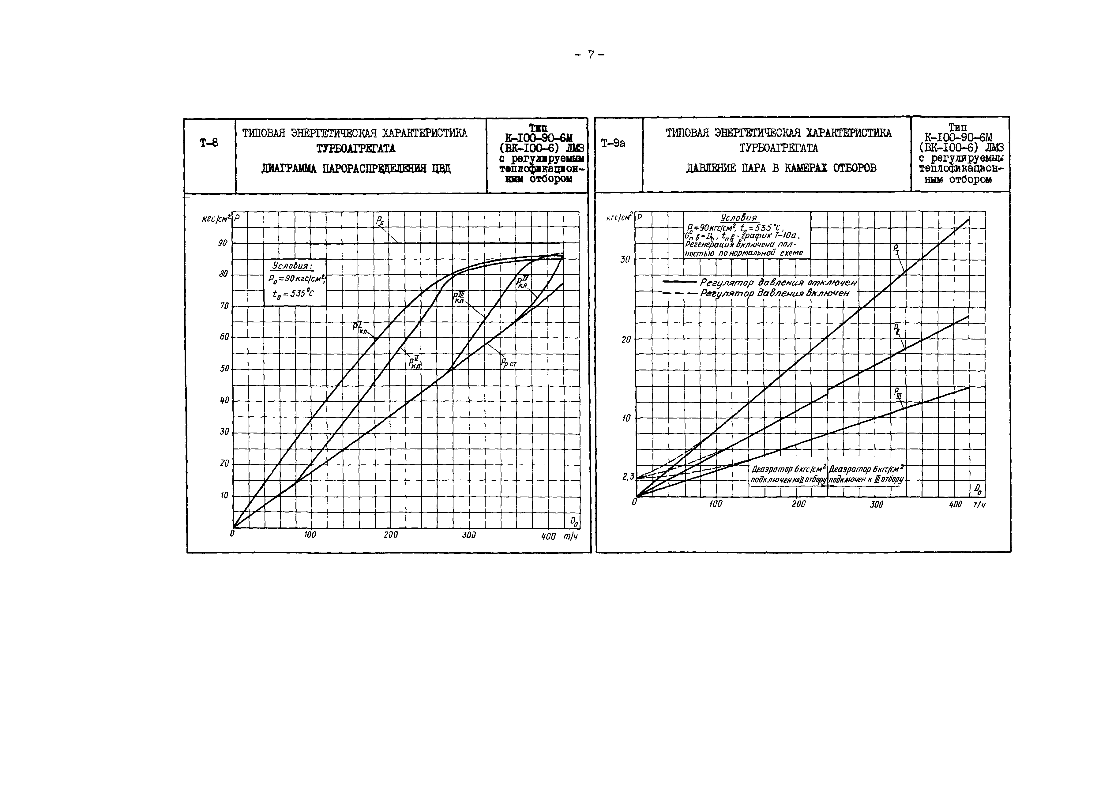 РД 34.30.707