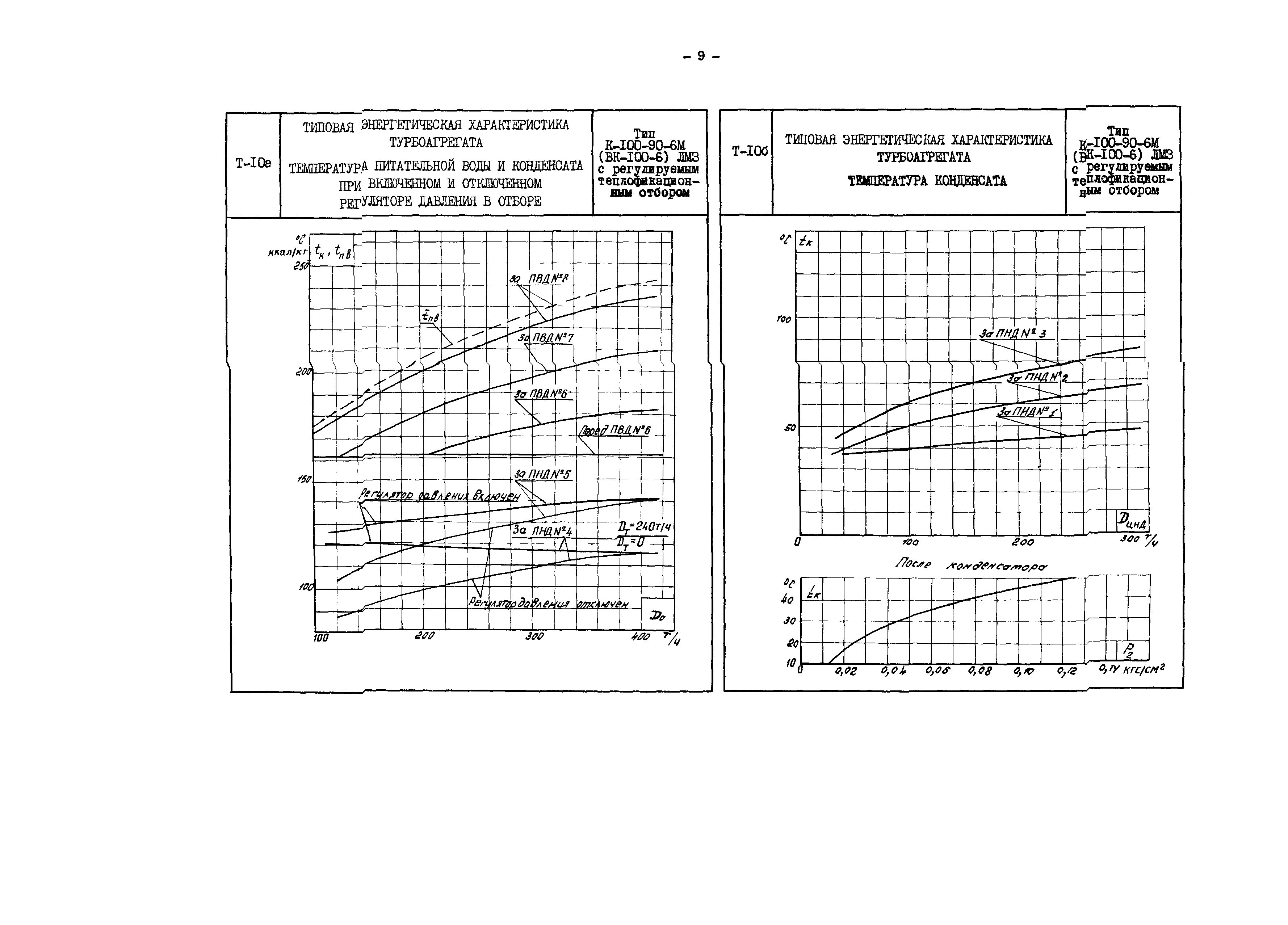 РД 34.30.707