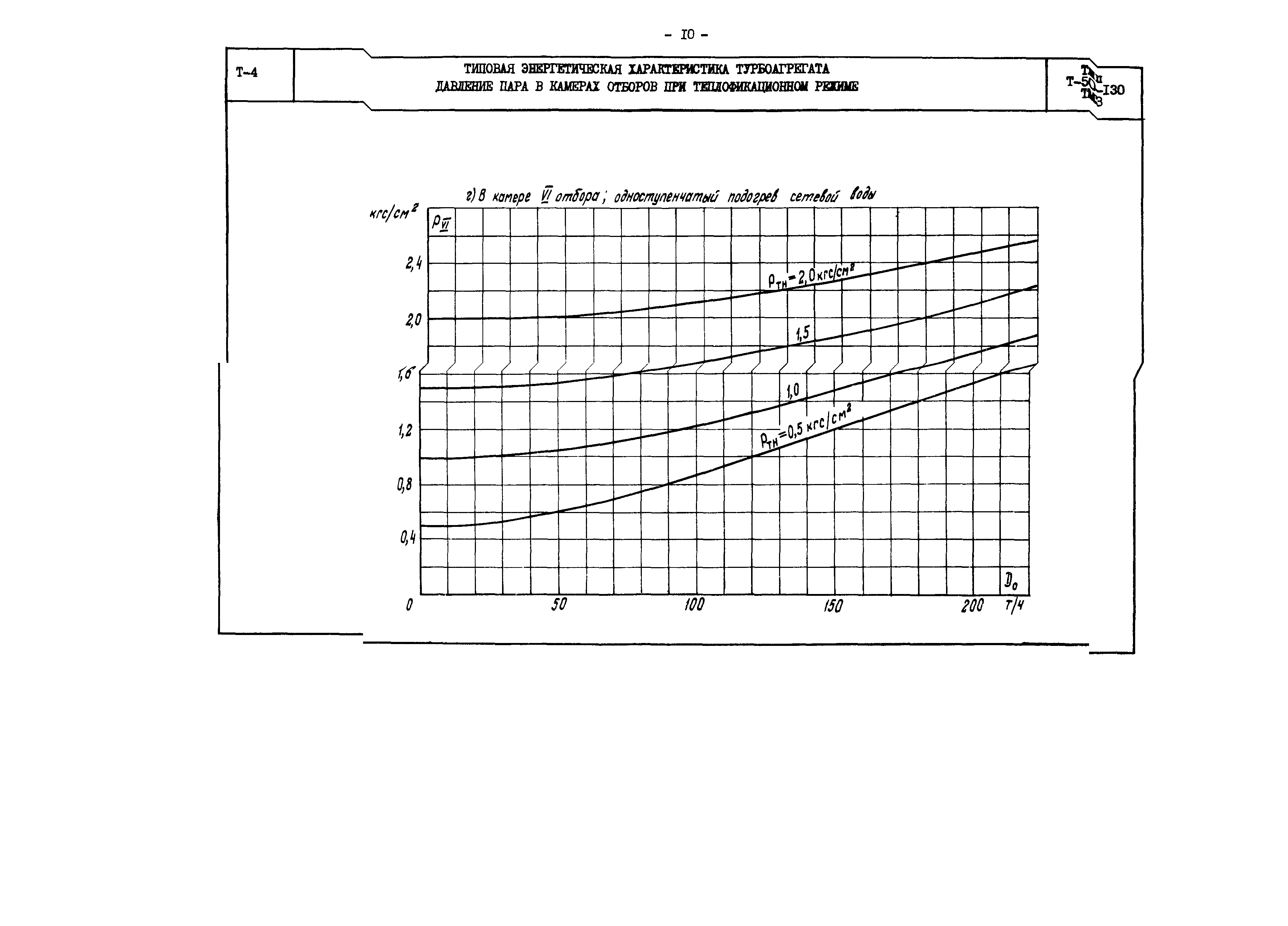 РД 34.30.706