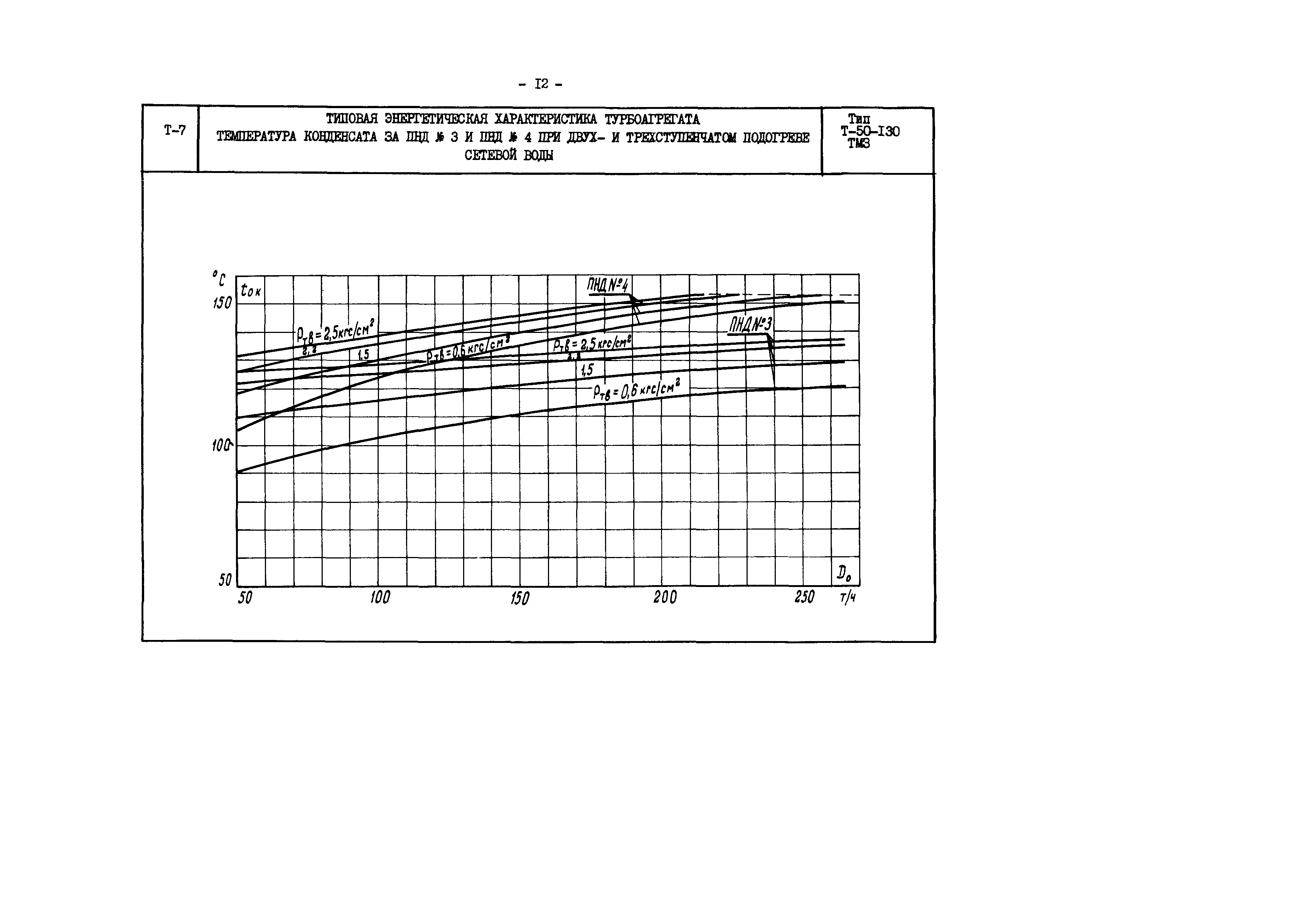 РД 34.30.706