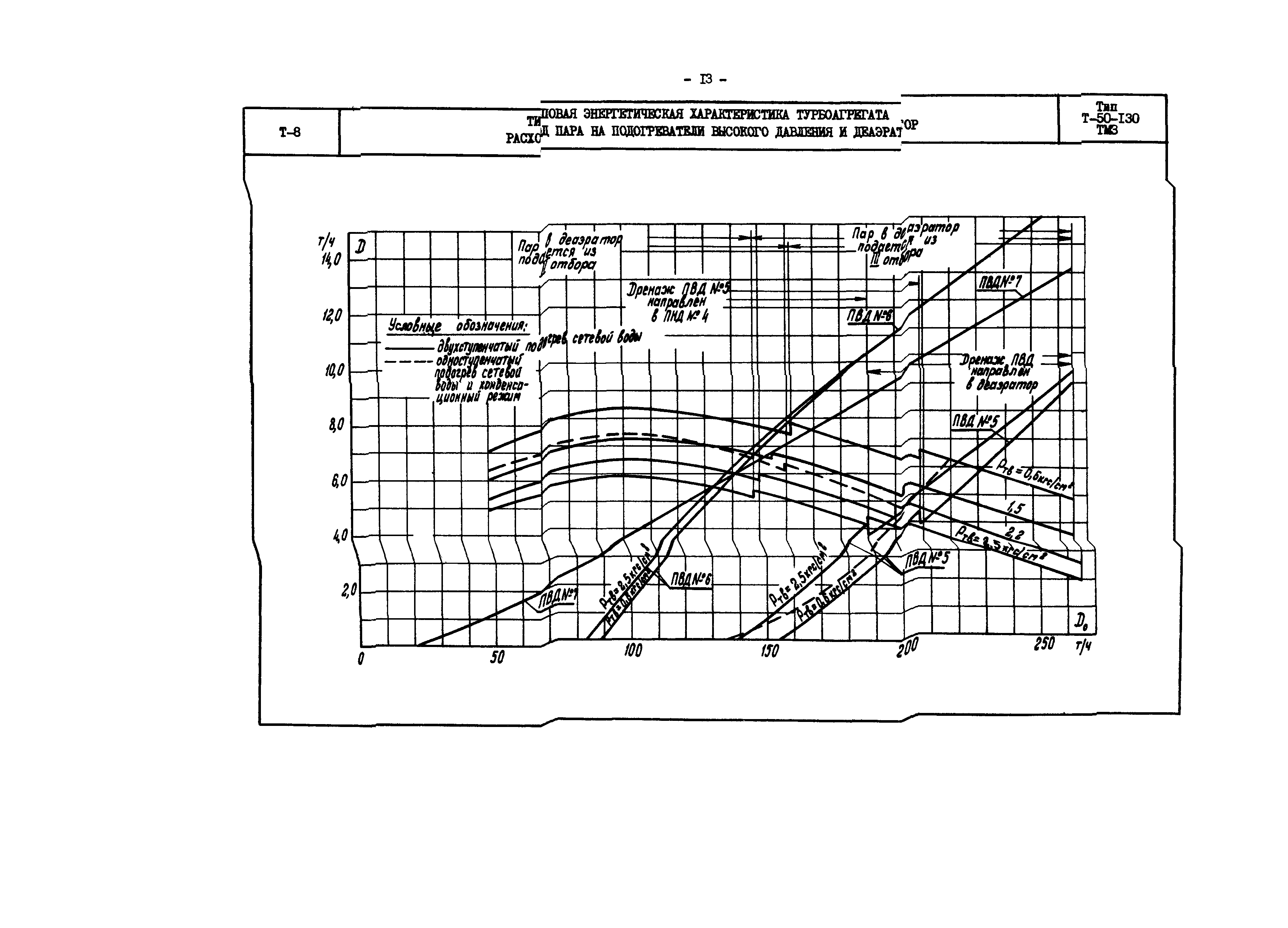 РД 34.30.706