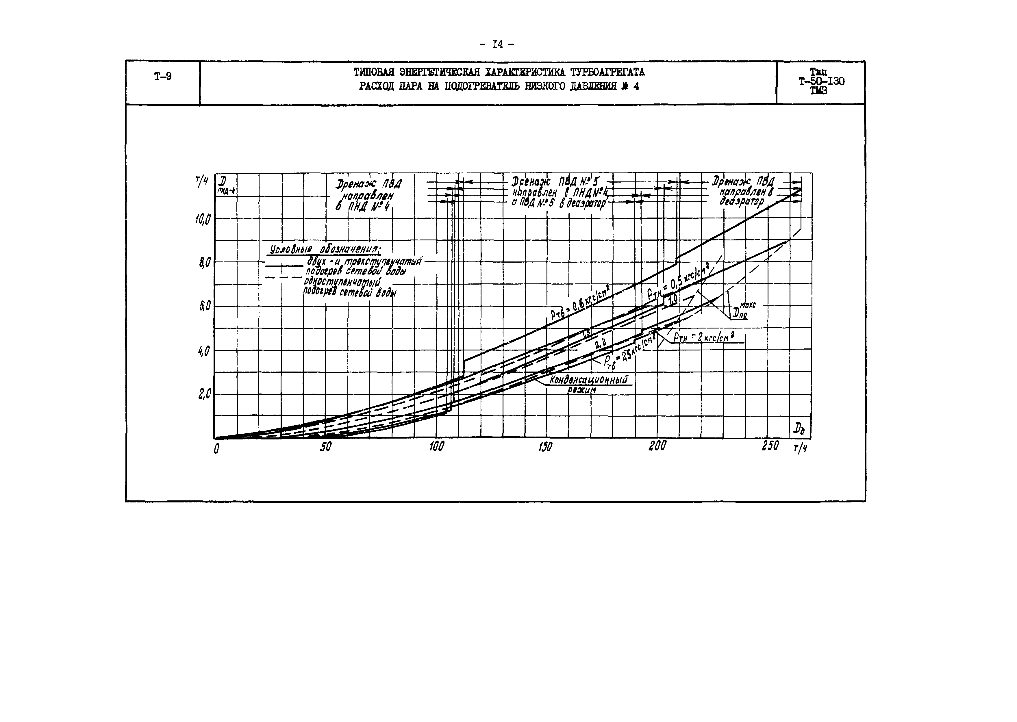 РД 34.30.706