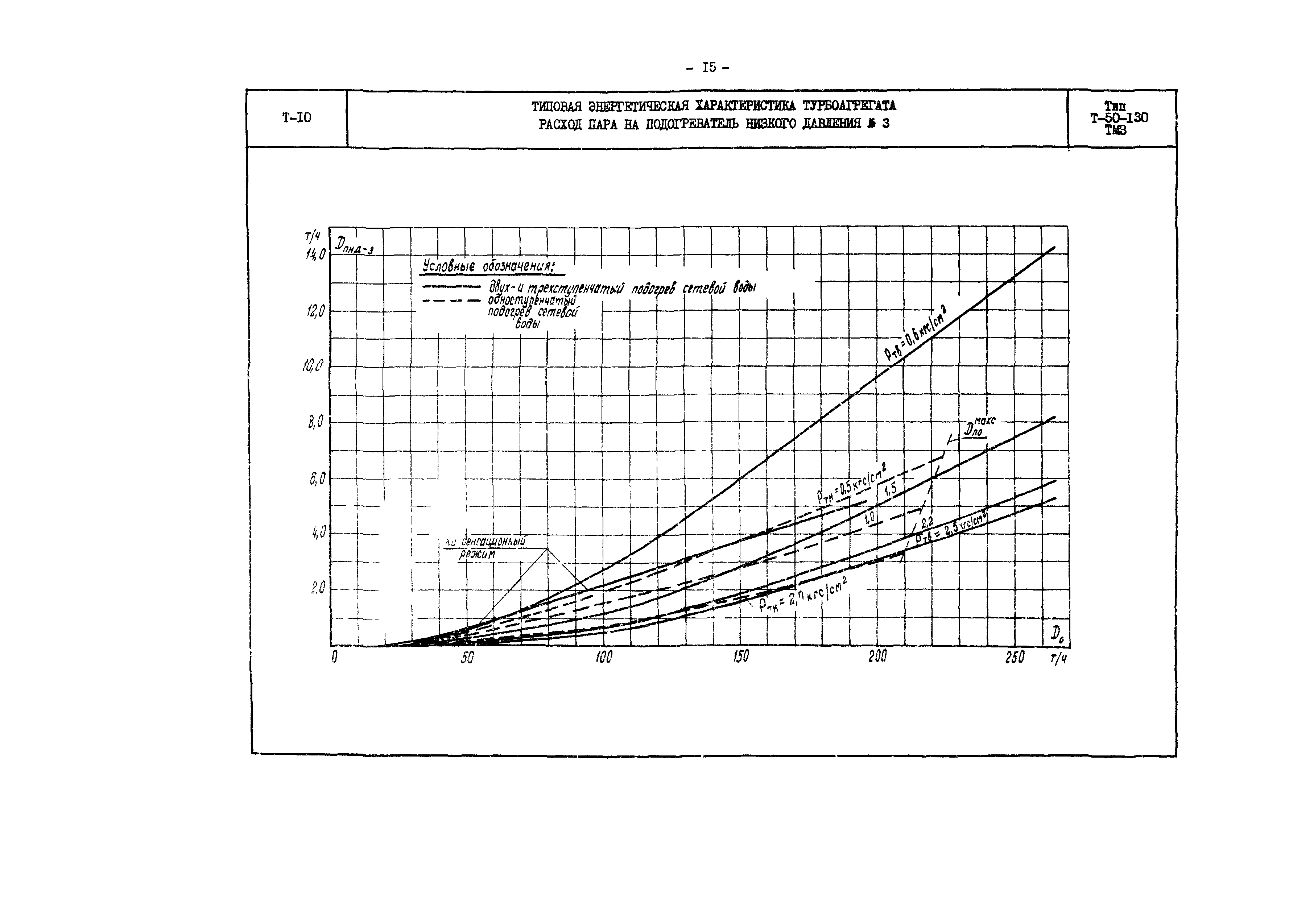 РД 34.30.706